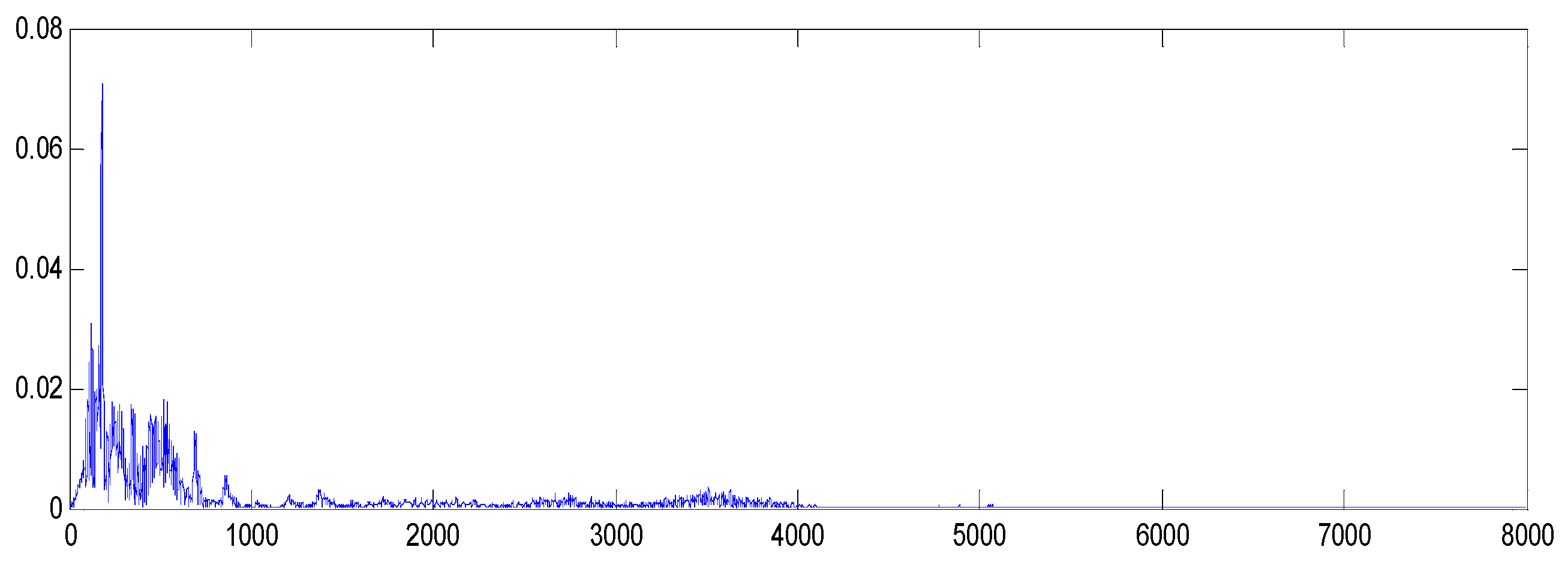 Electronics 08 01524 g009