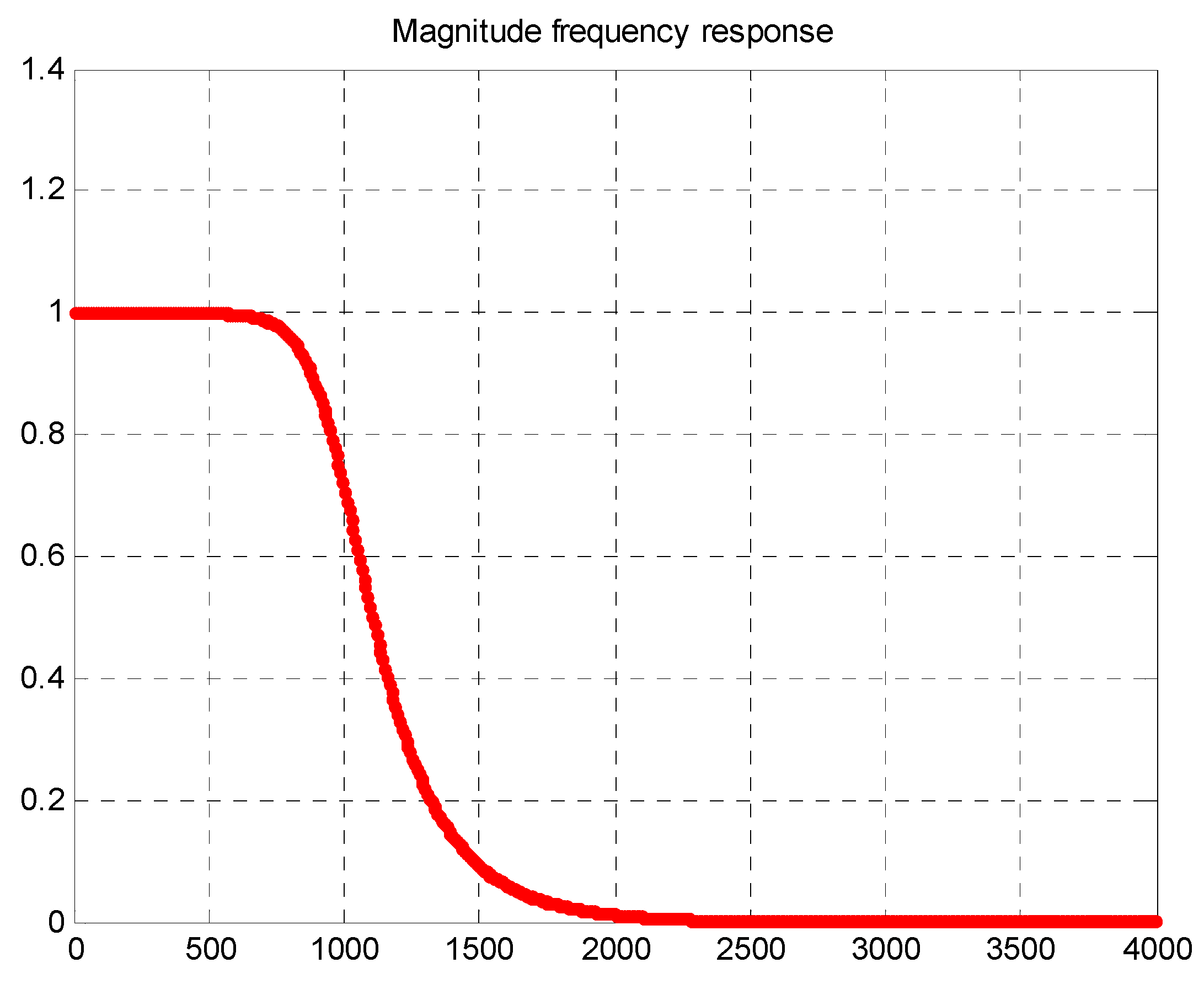Electronics 08 01524 g010