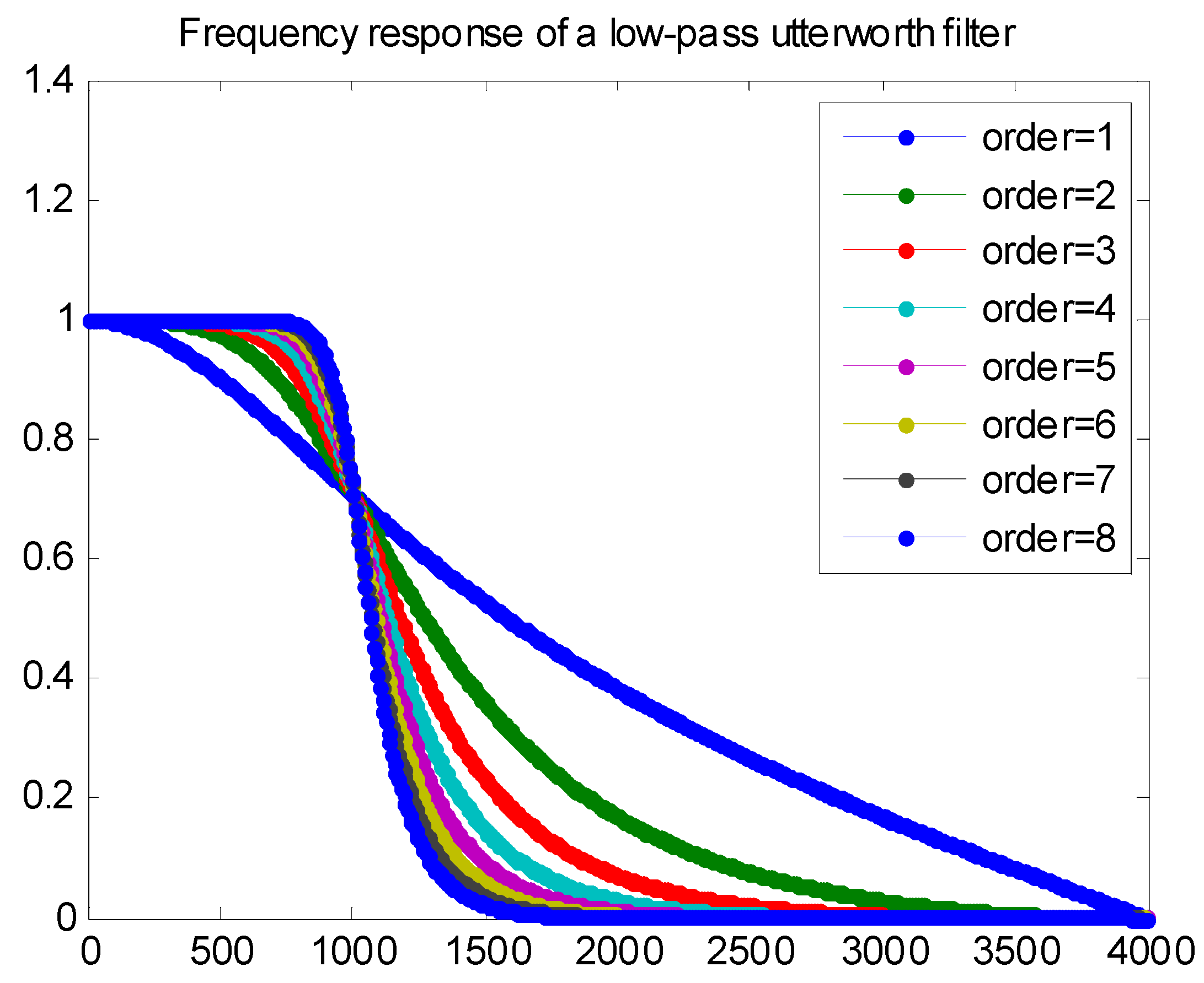 Electronics 08 01524 g011