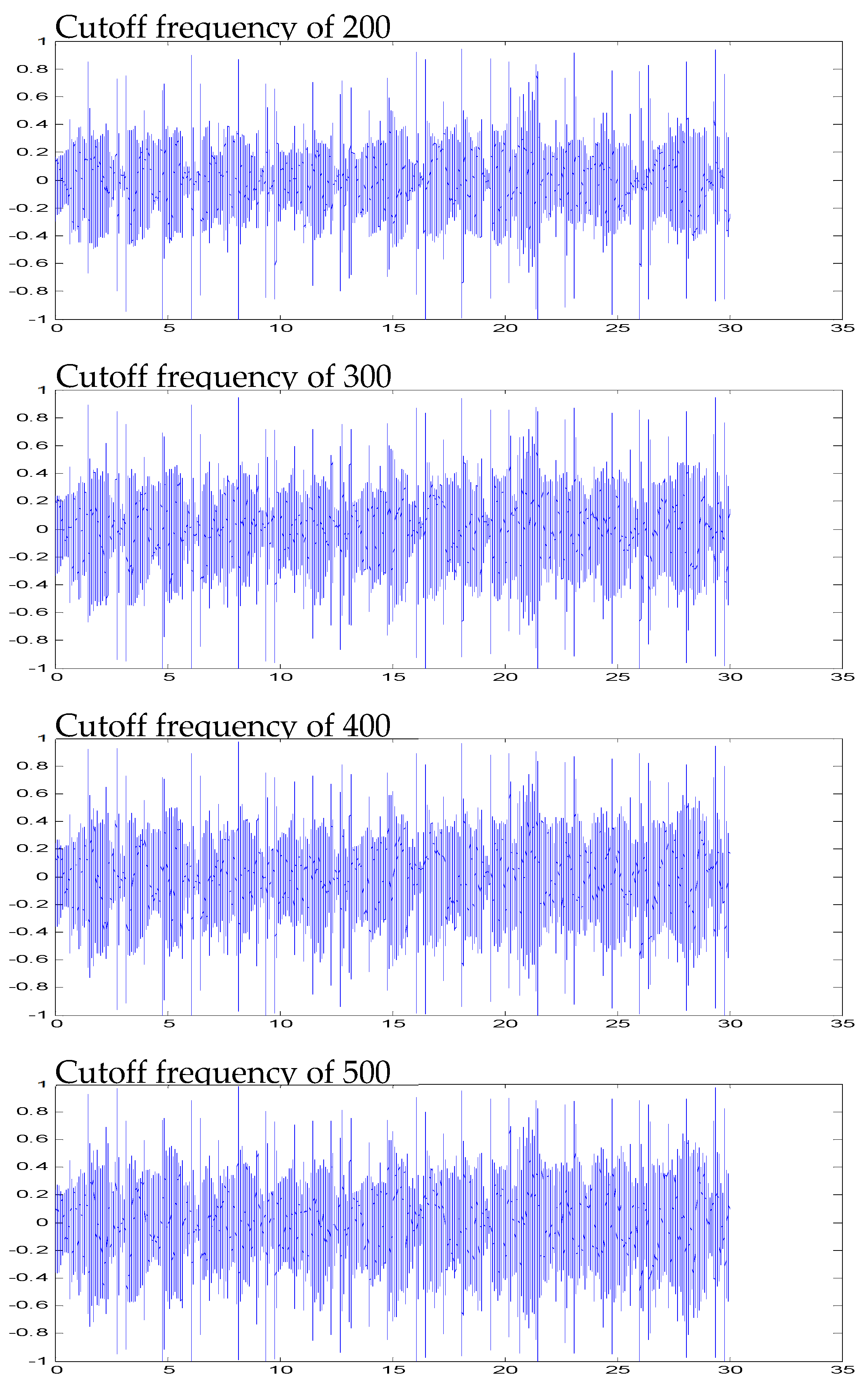 Electronics 08 01524 g015