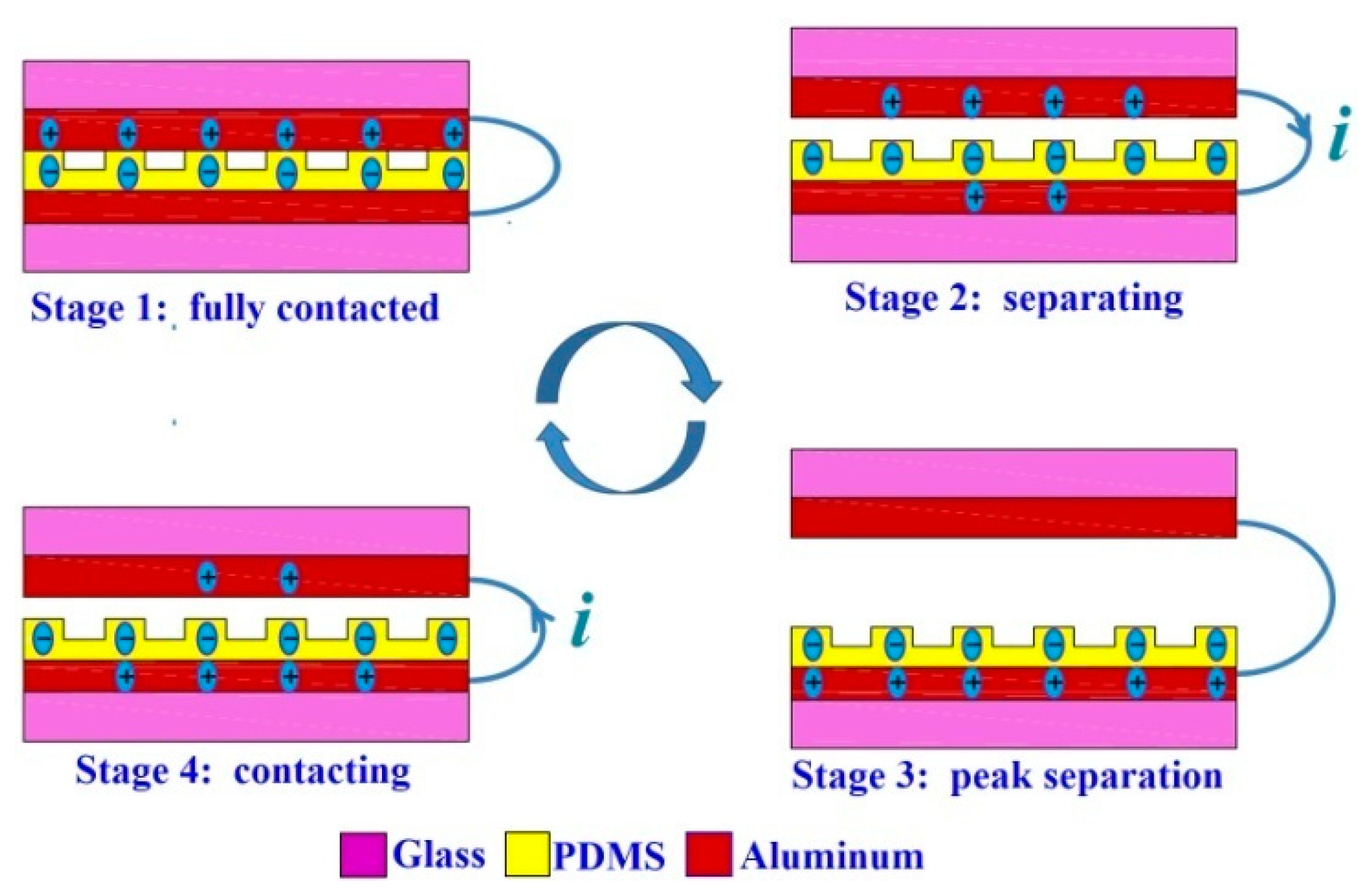 Electronics 08 01526 g002 Electronics 08 01526 g002