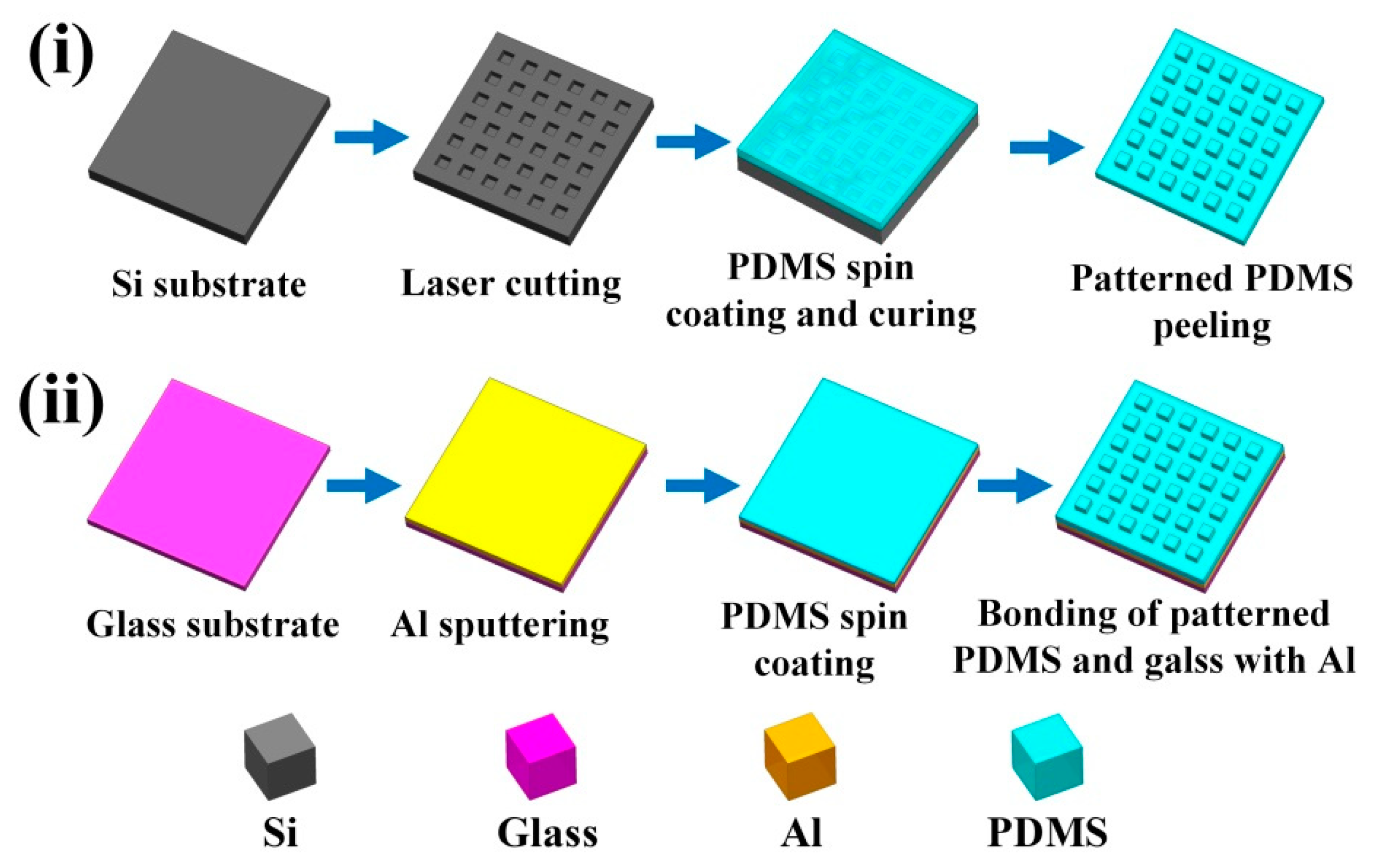 Electronics 08 01526 g005 Electronics 08 01526 g005