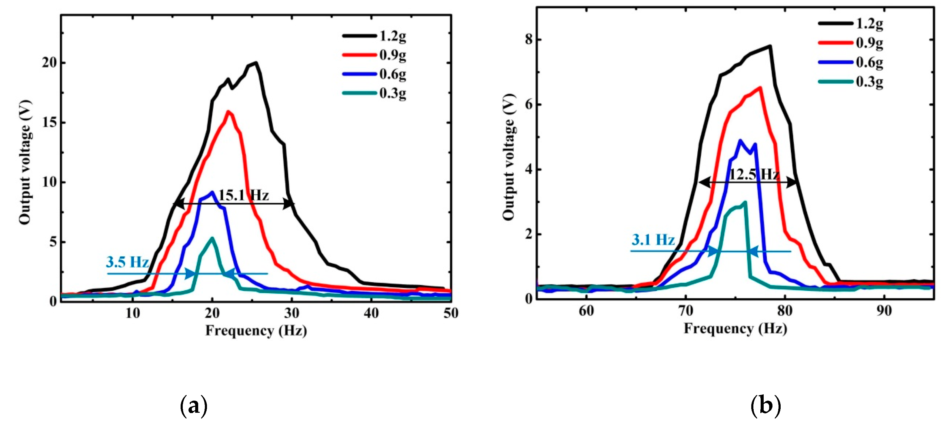 Electronics 08 01526 g010a Electronics 08 01526 g010a