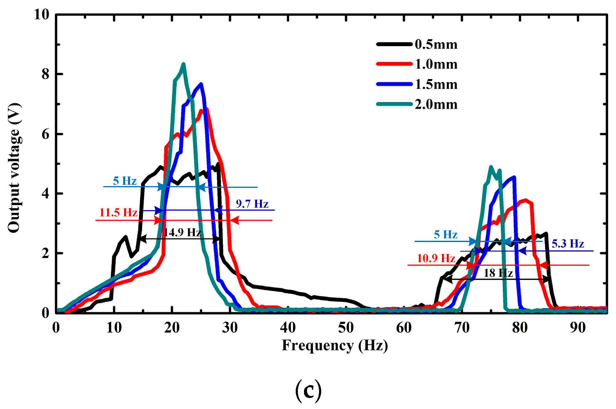 Electronics 08 01526 g010b Electronics 08 01526 g010b