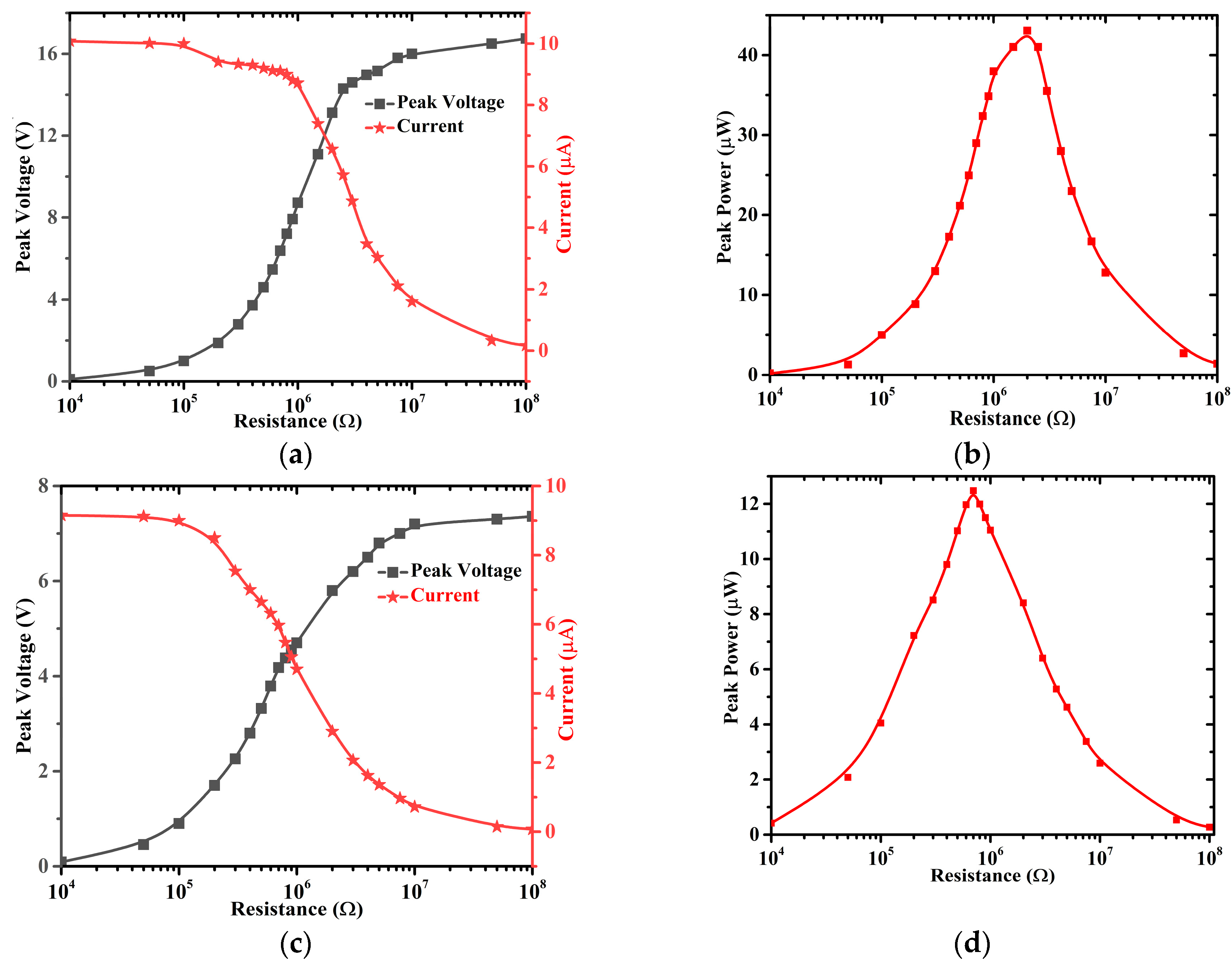 Electronics 08 01526 g011 Electronics 08 01526 g011