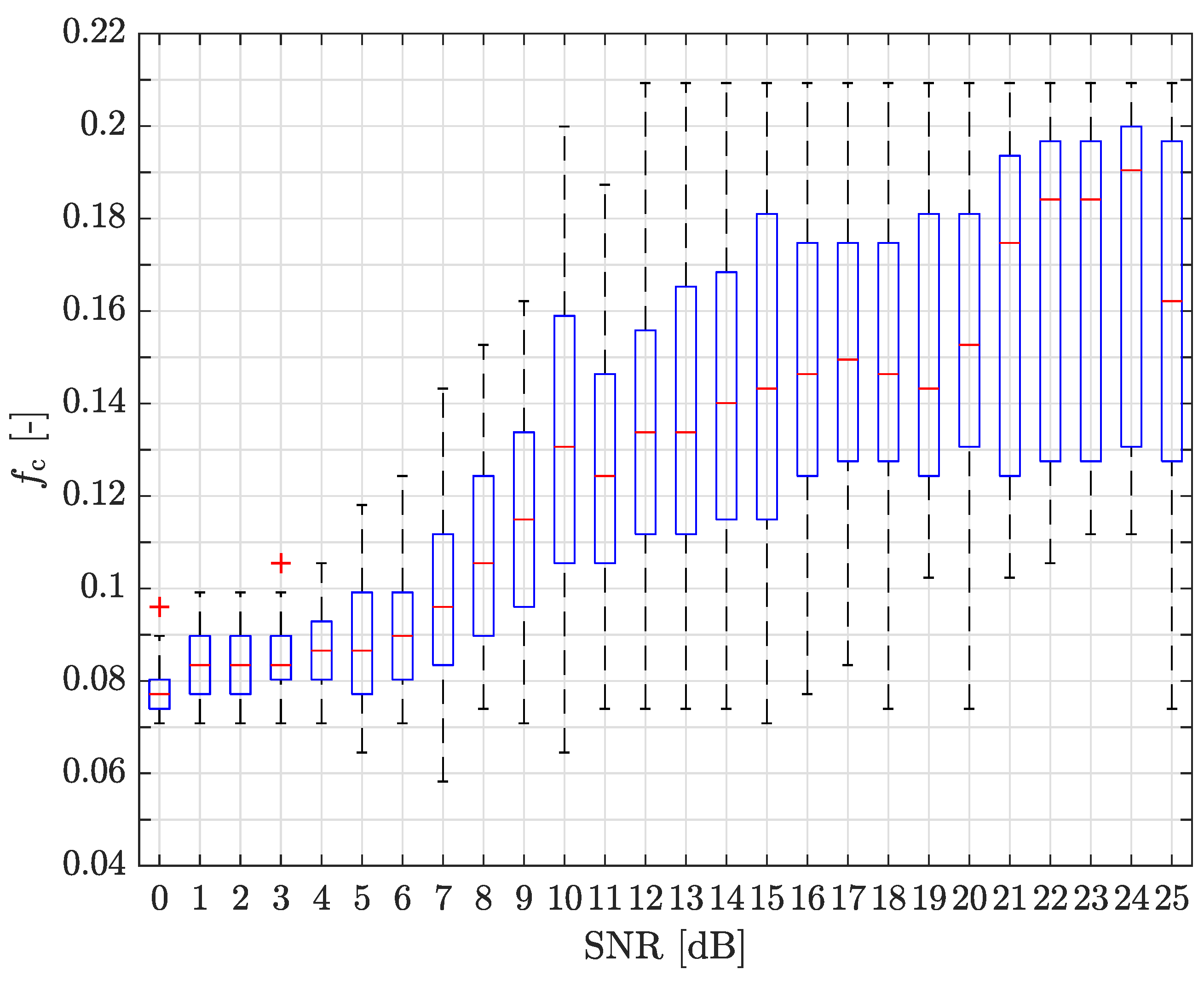 Electronics 08 01530 g003