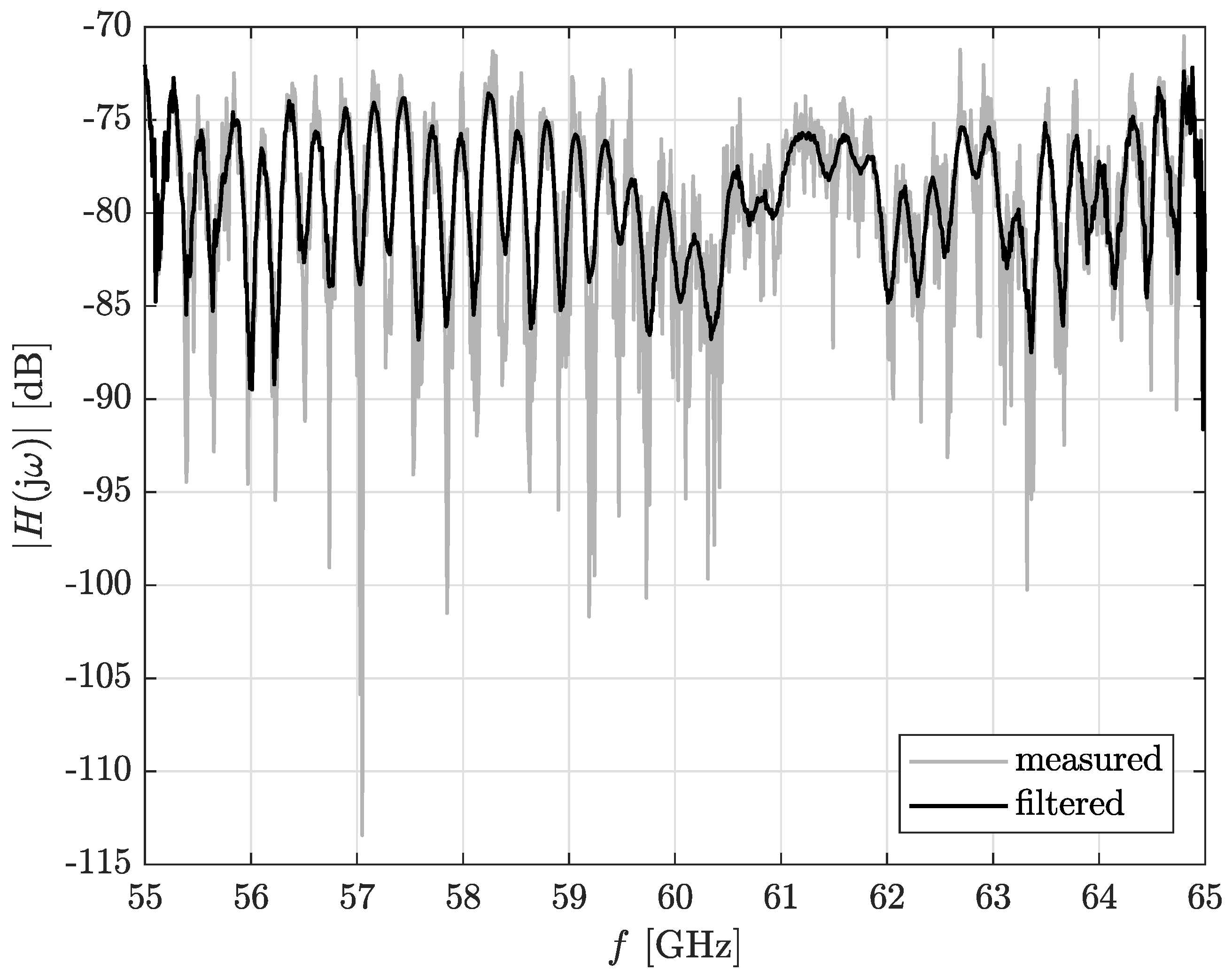 Electronics 08 01530 g005