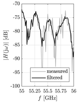 Electronics 08 01530 i001 Electronics 08 01530 i001