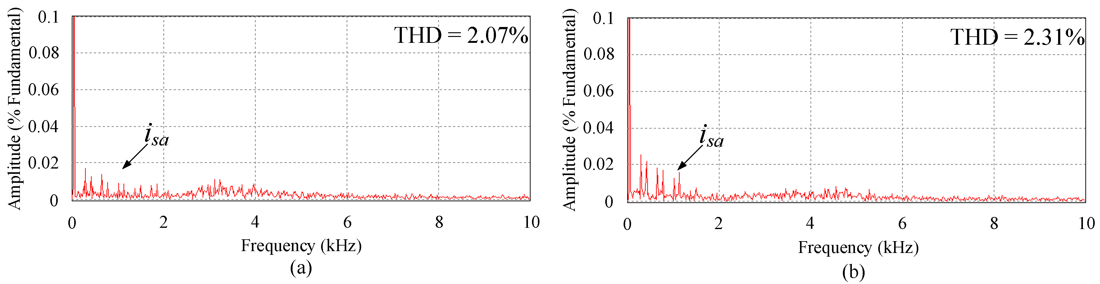 Electronics 08 01535 g006