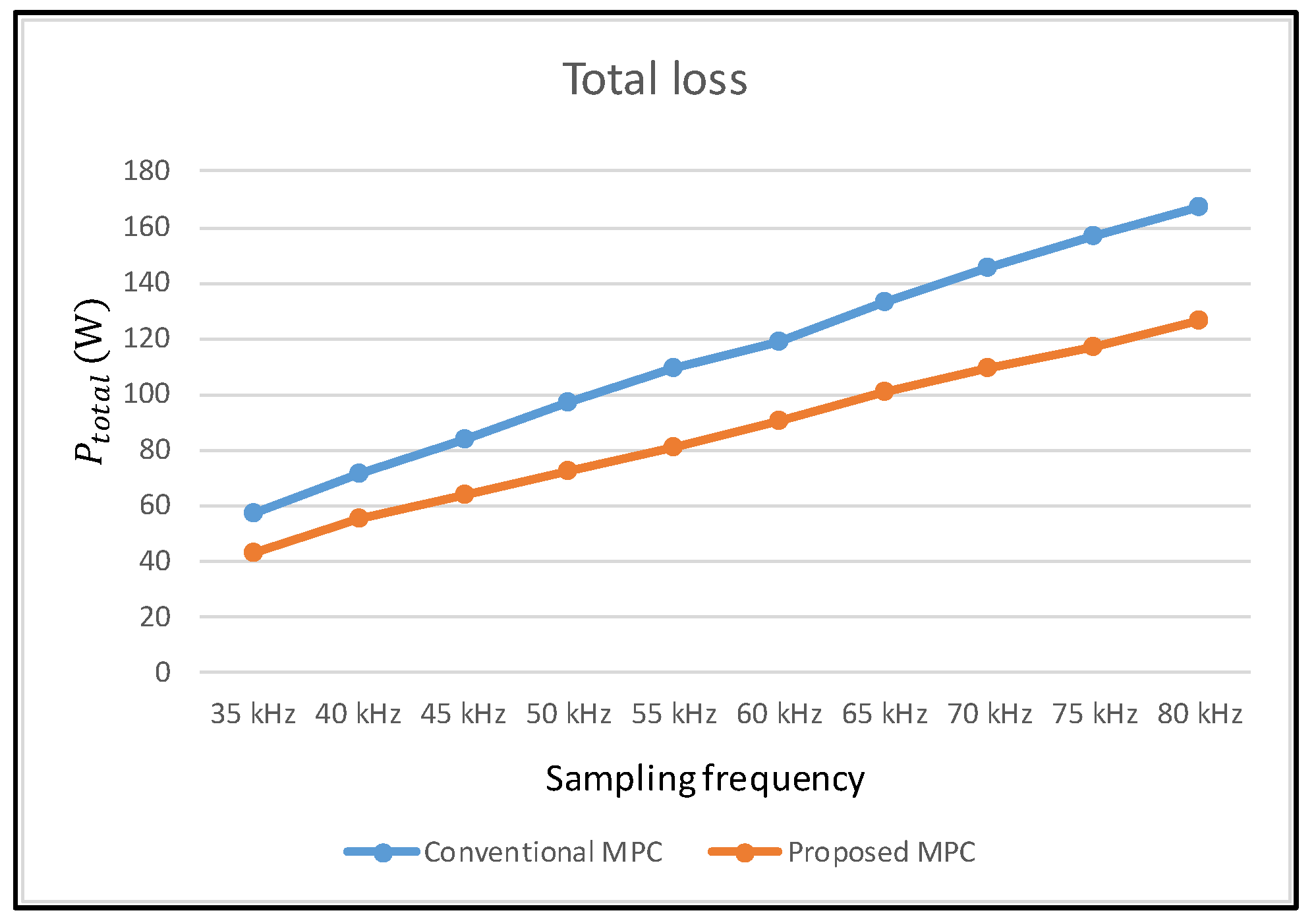 Electronics 08 01535 g012