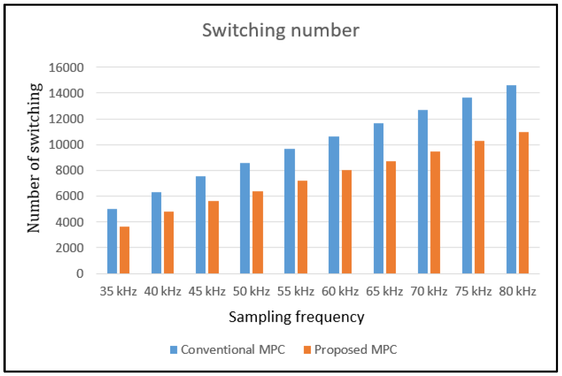 Electronics 08 01535 g013