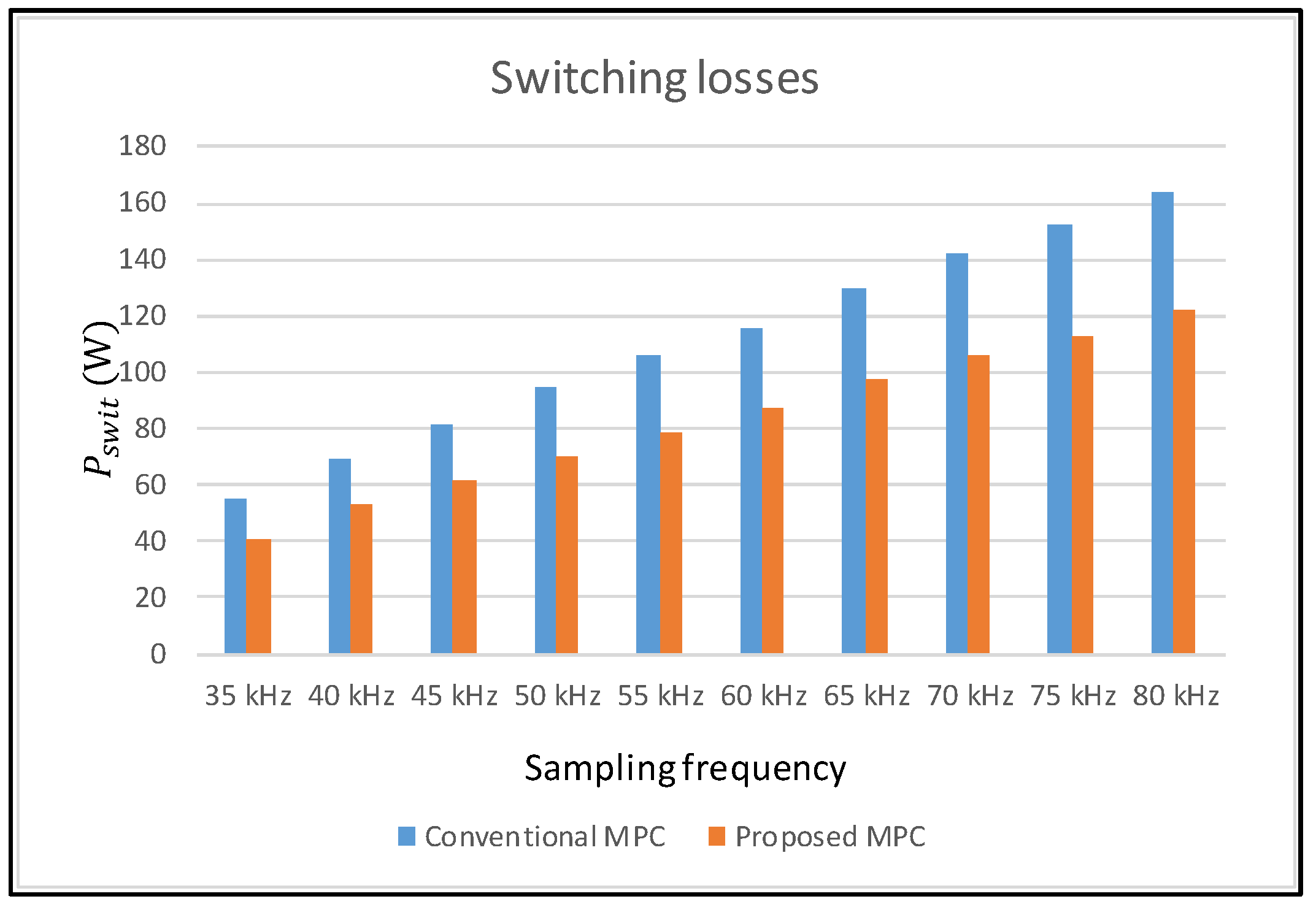 Electronics 08 01535 g014