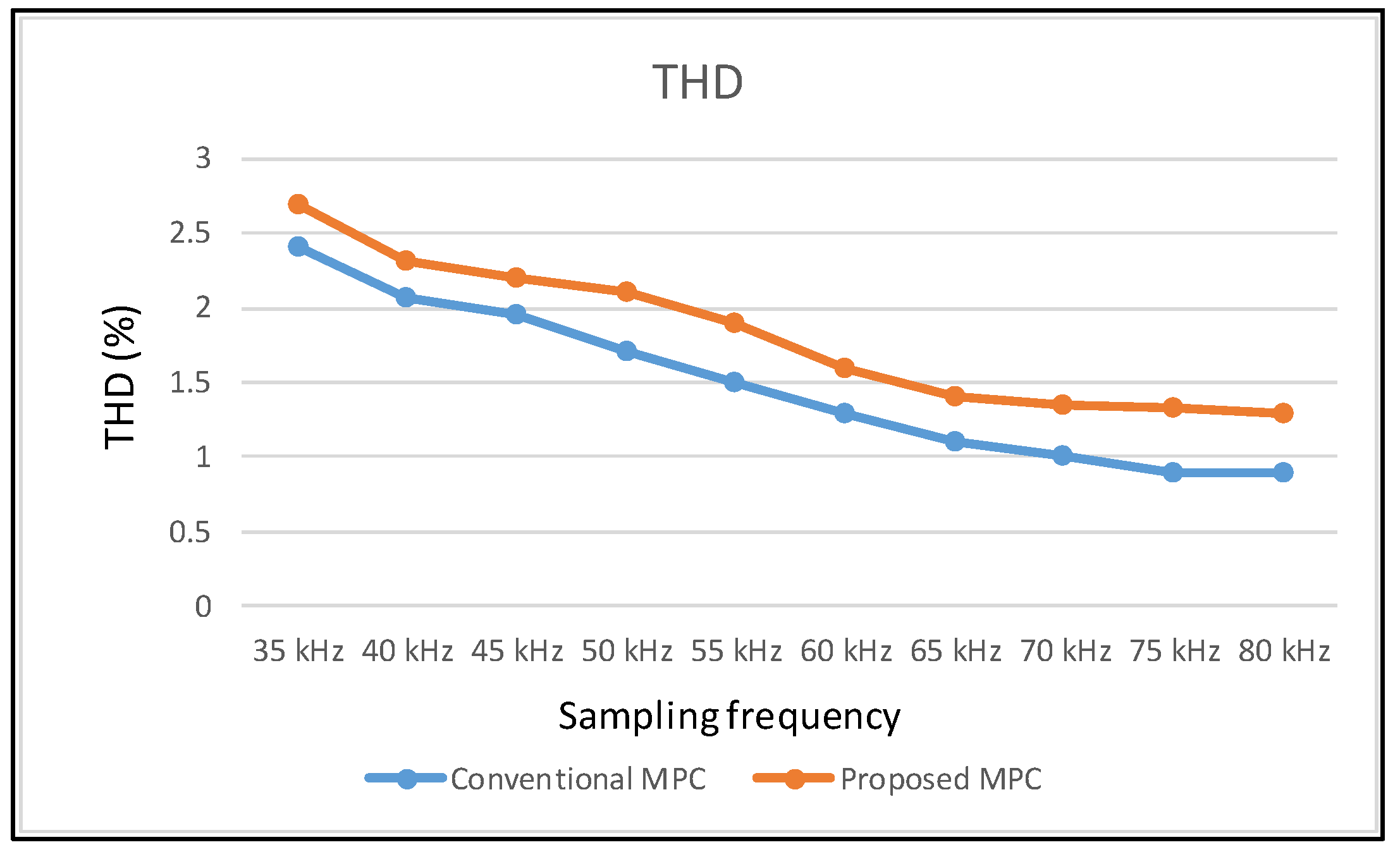 Electronics 08 01535 g015