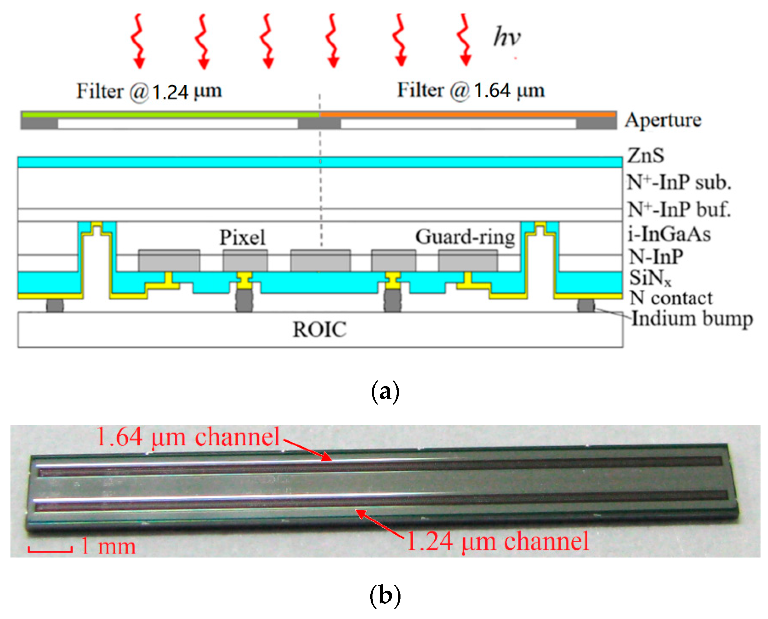 Electronics 08 01537 g001a