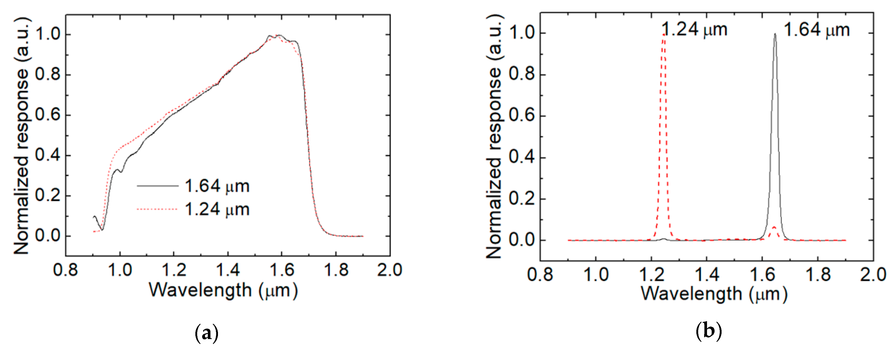 Electronics 08 01537 g002