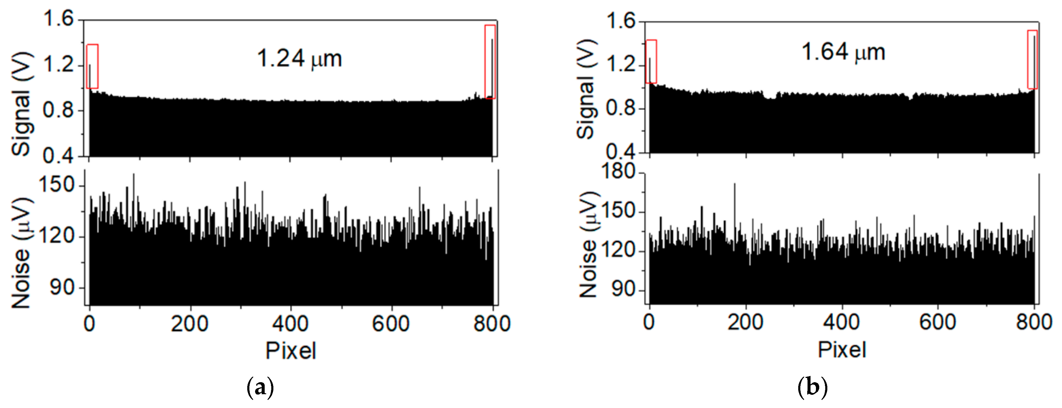 Electronics 08 01537 g005