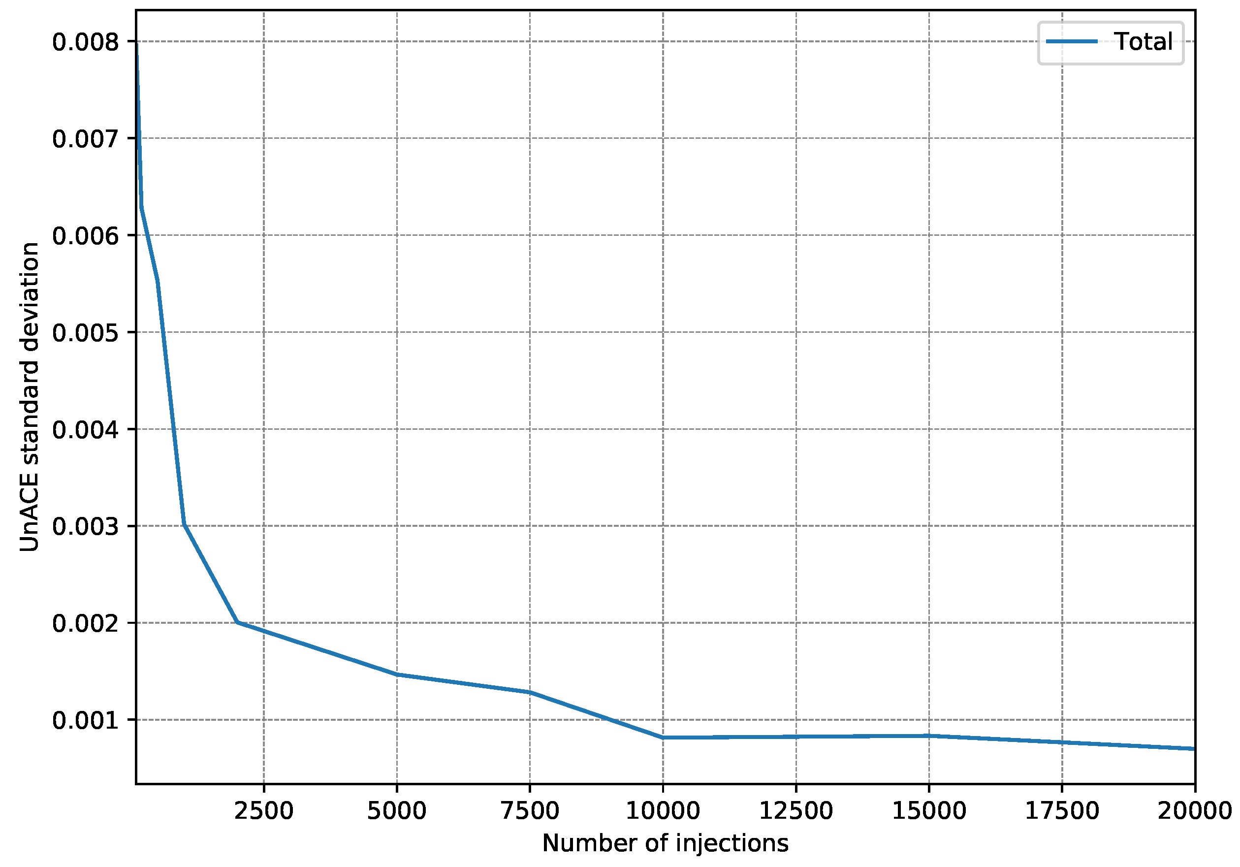Electronics 08 01539 g005