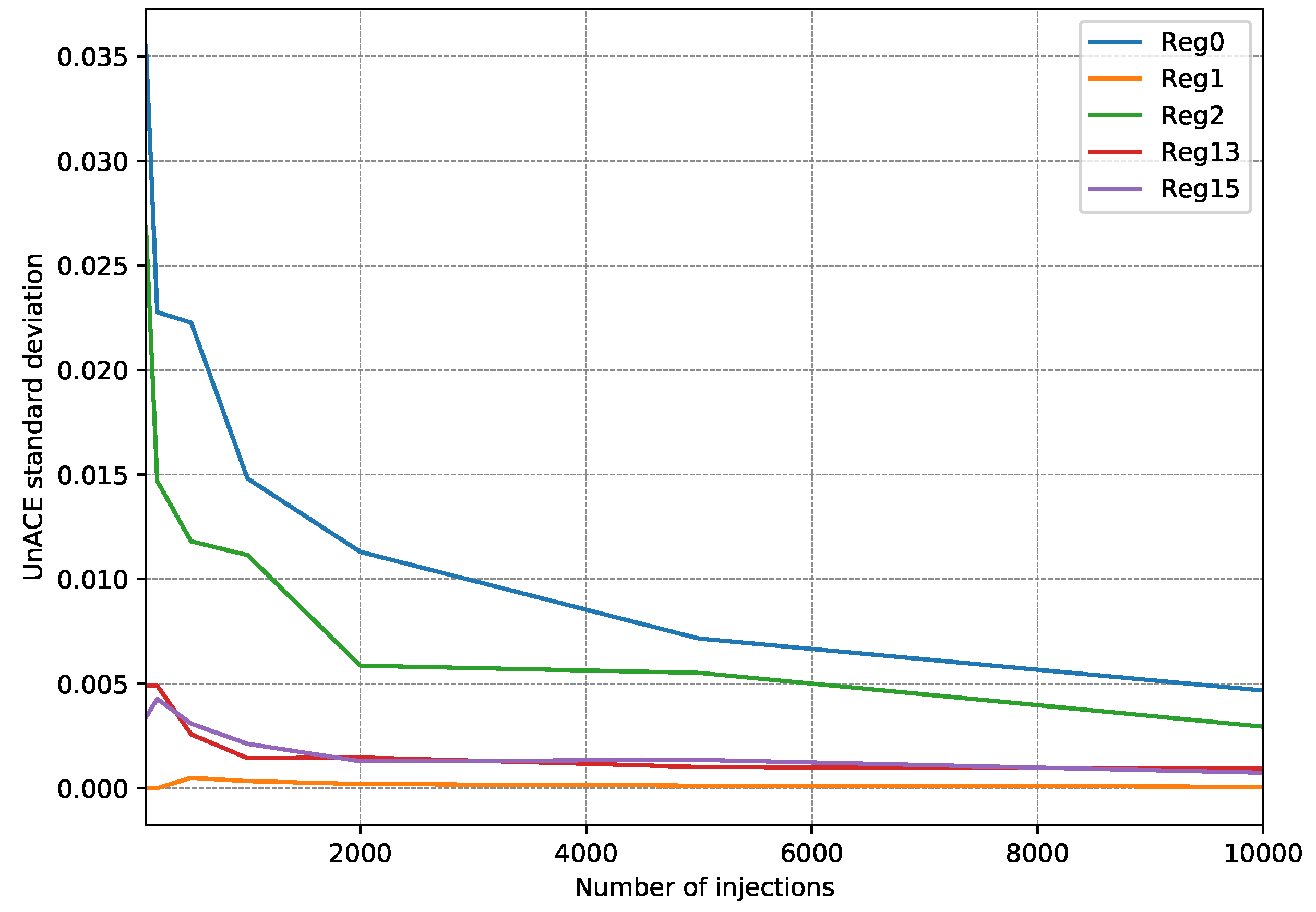 Electronics 08 01539 g008