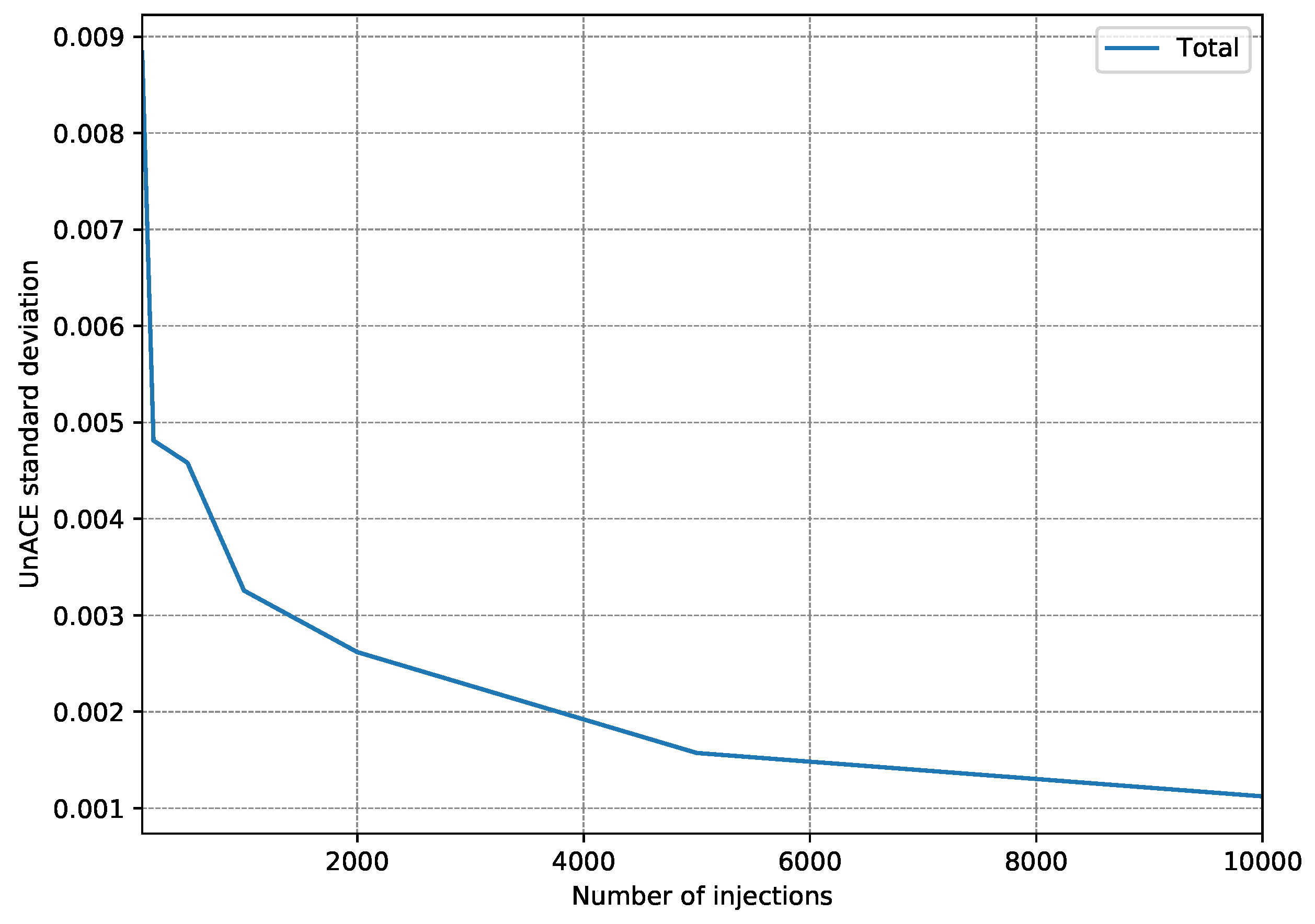 Electronics 08 01539 g009