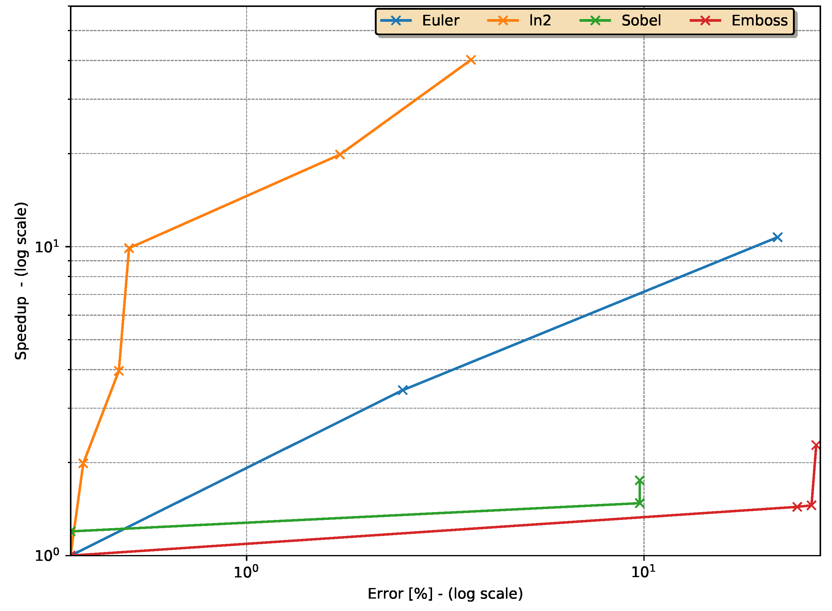 Electronics 08 01539 g010
