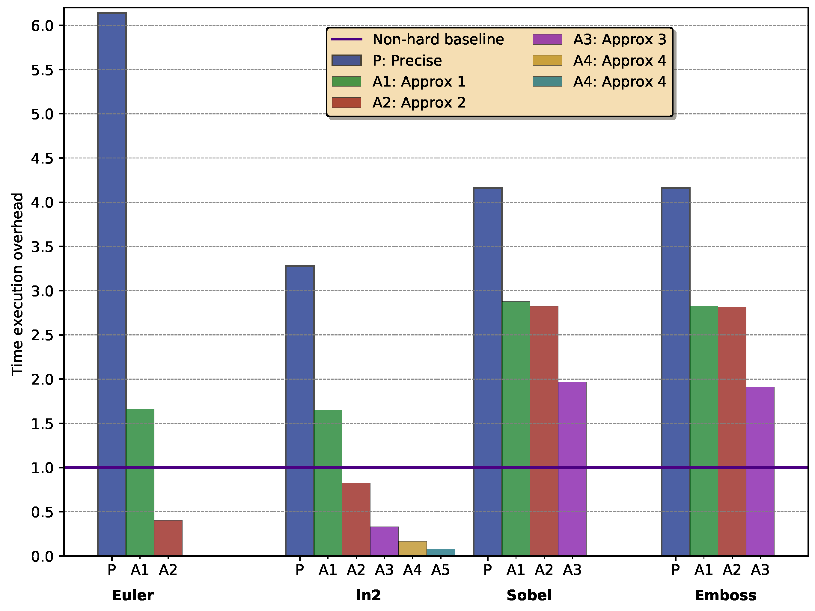 Electronics 08 01539 g011