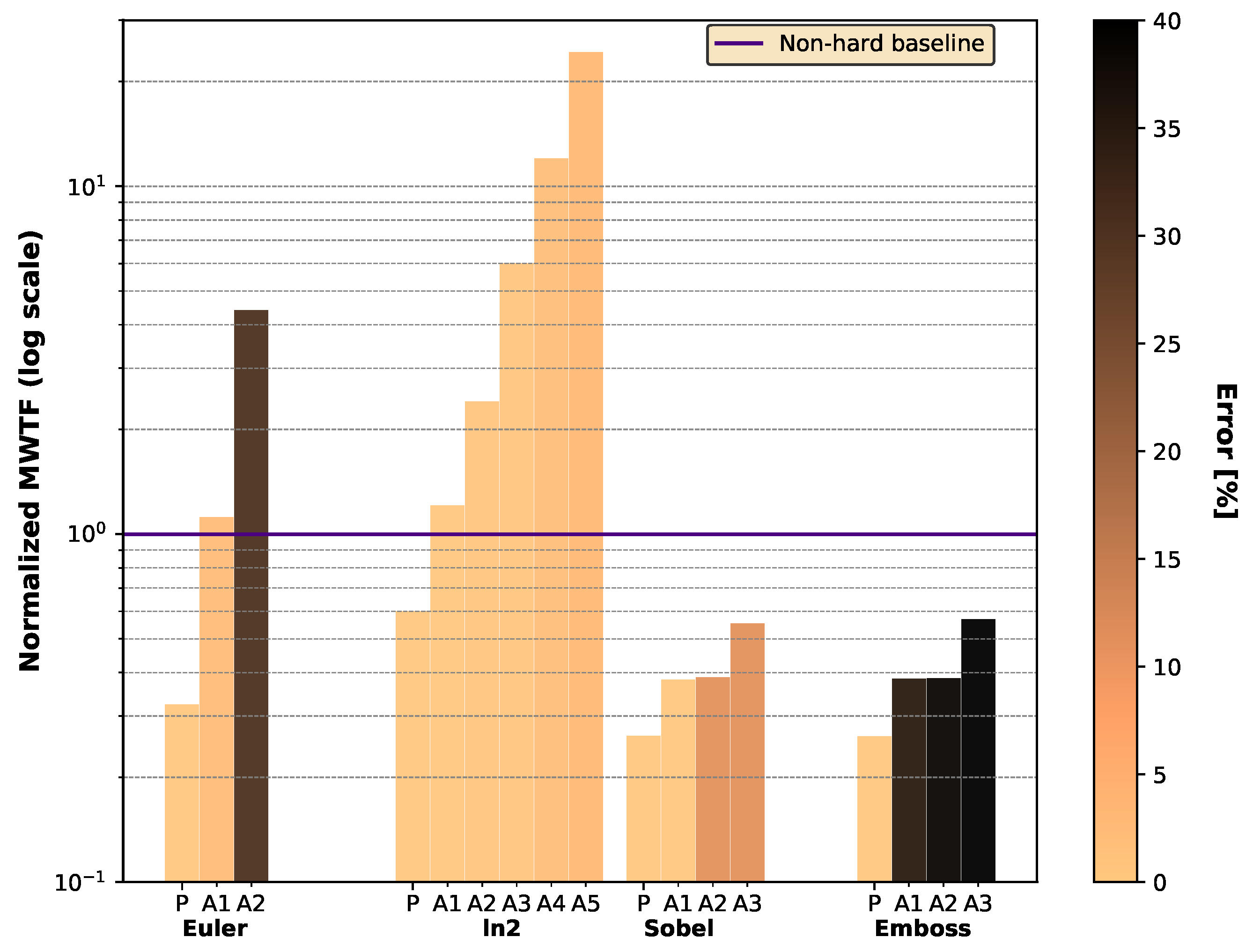 Electronics 08 01539 g012