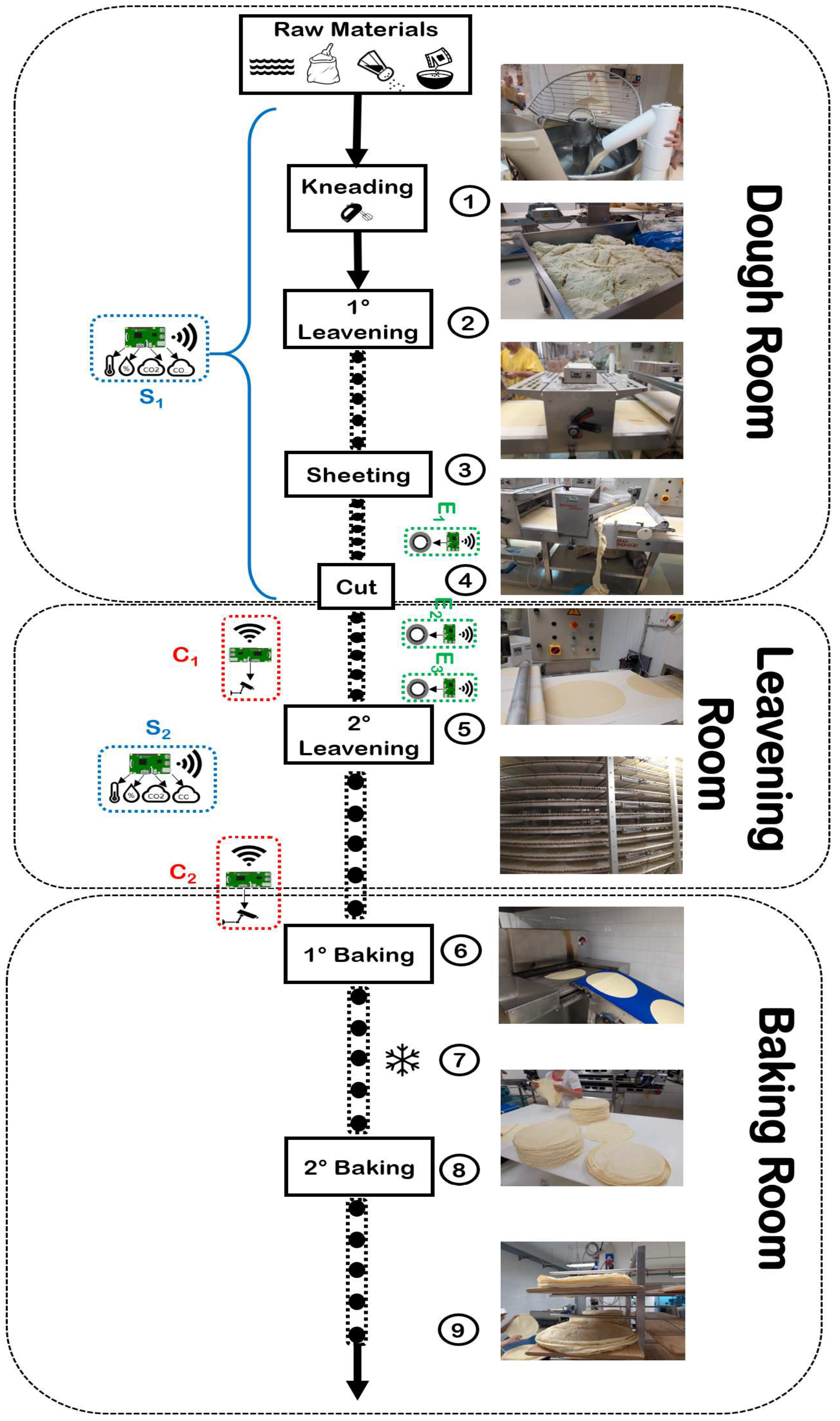 Electronics 08 01541 g001