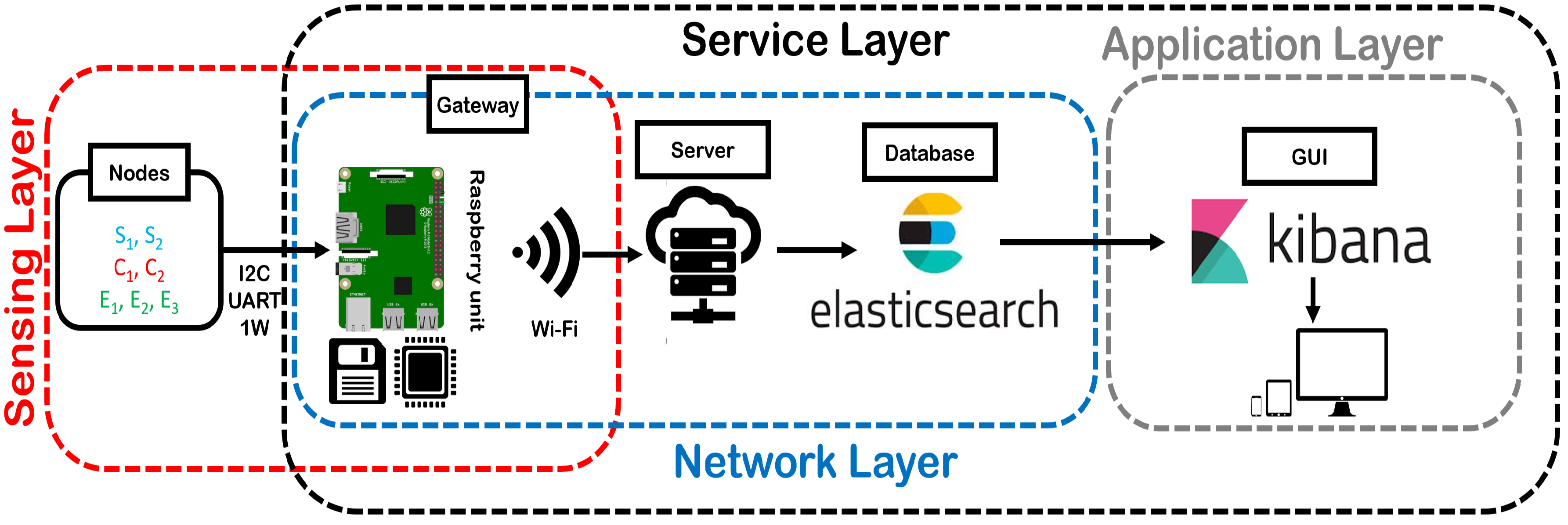 Electronics 08 01541 g002