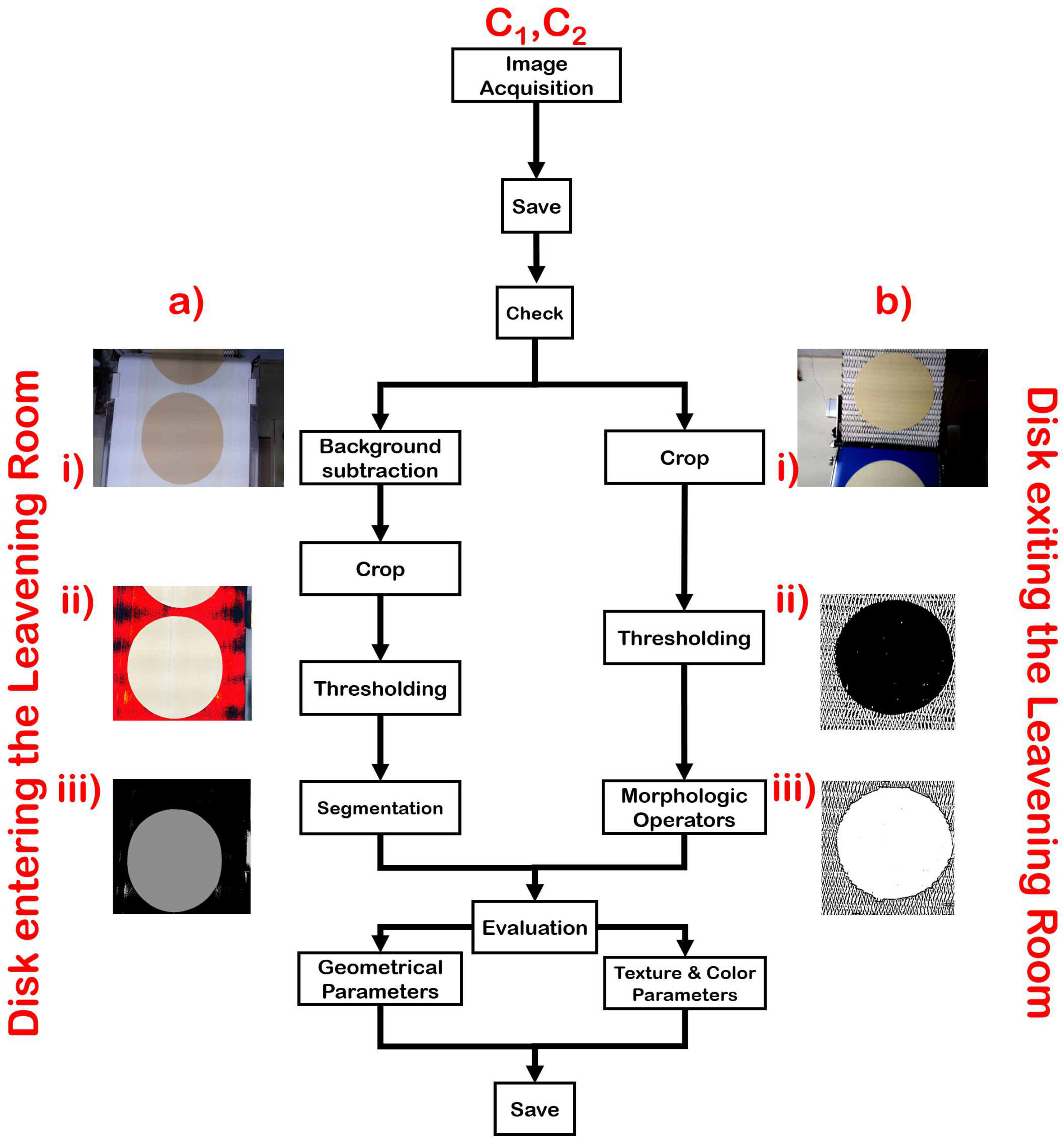 Electronics 08 01541 g004