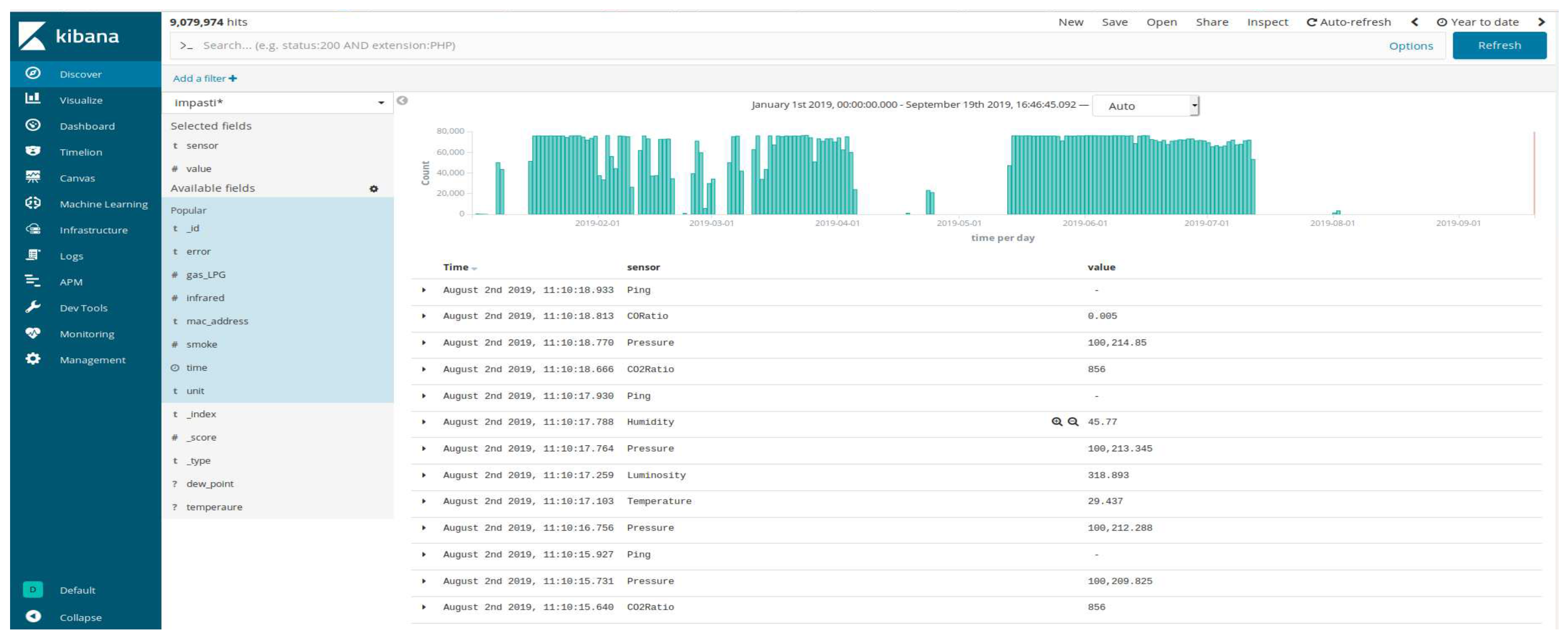 Electronics 08 01541 g005