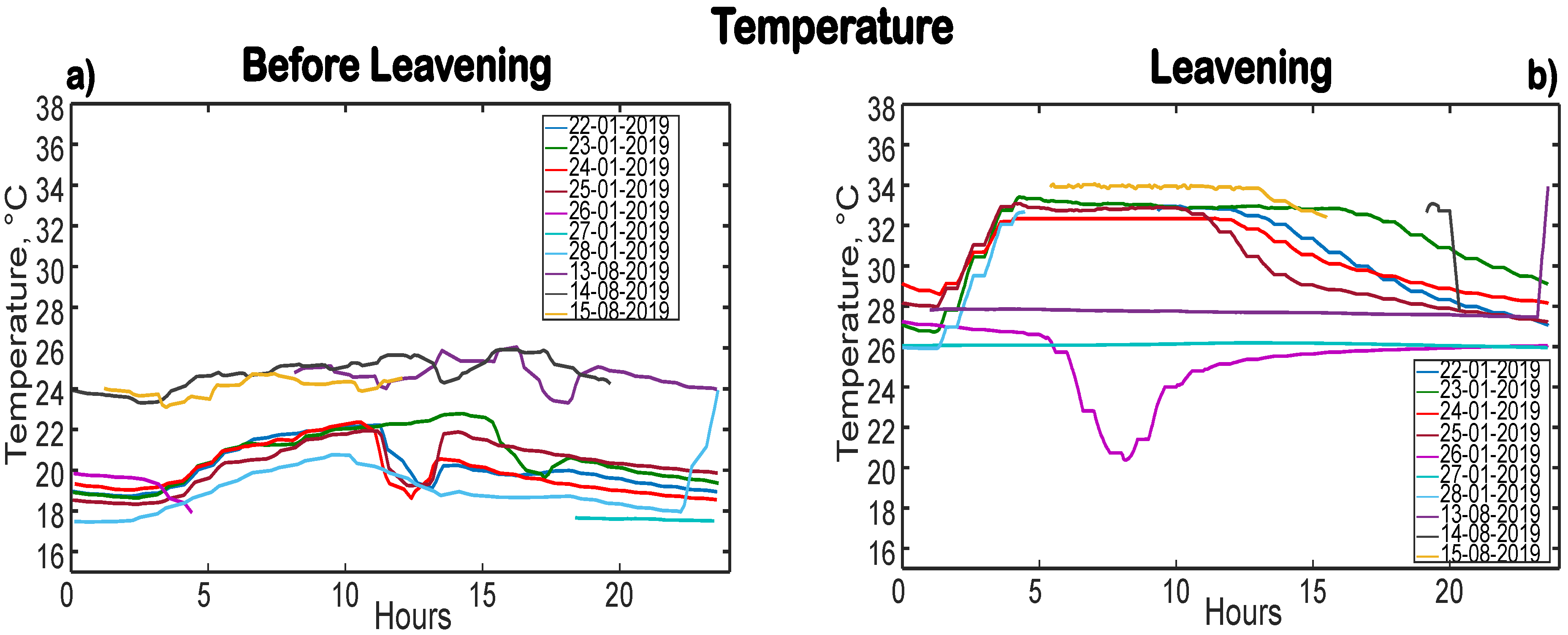 Electronics 08 01541 g006