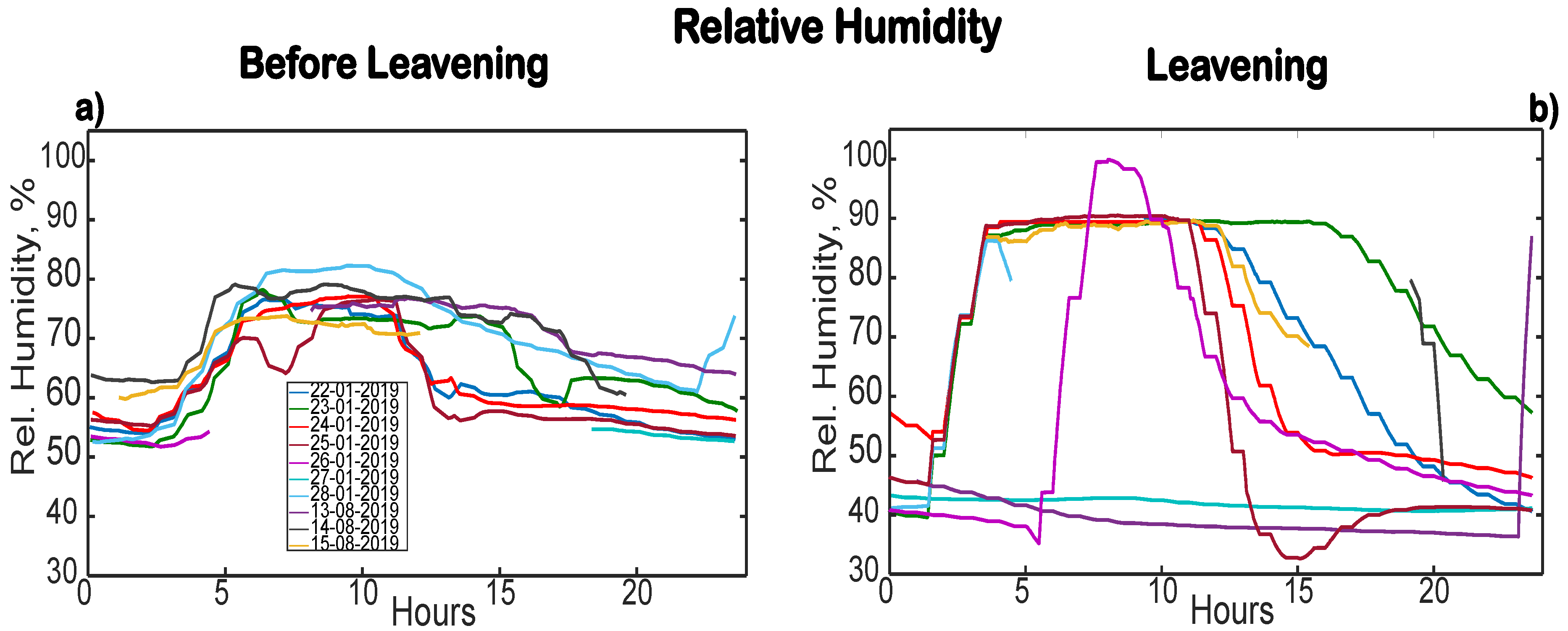 Electronics 08 01541 g007