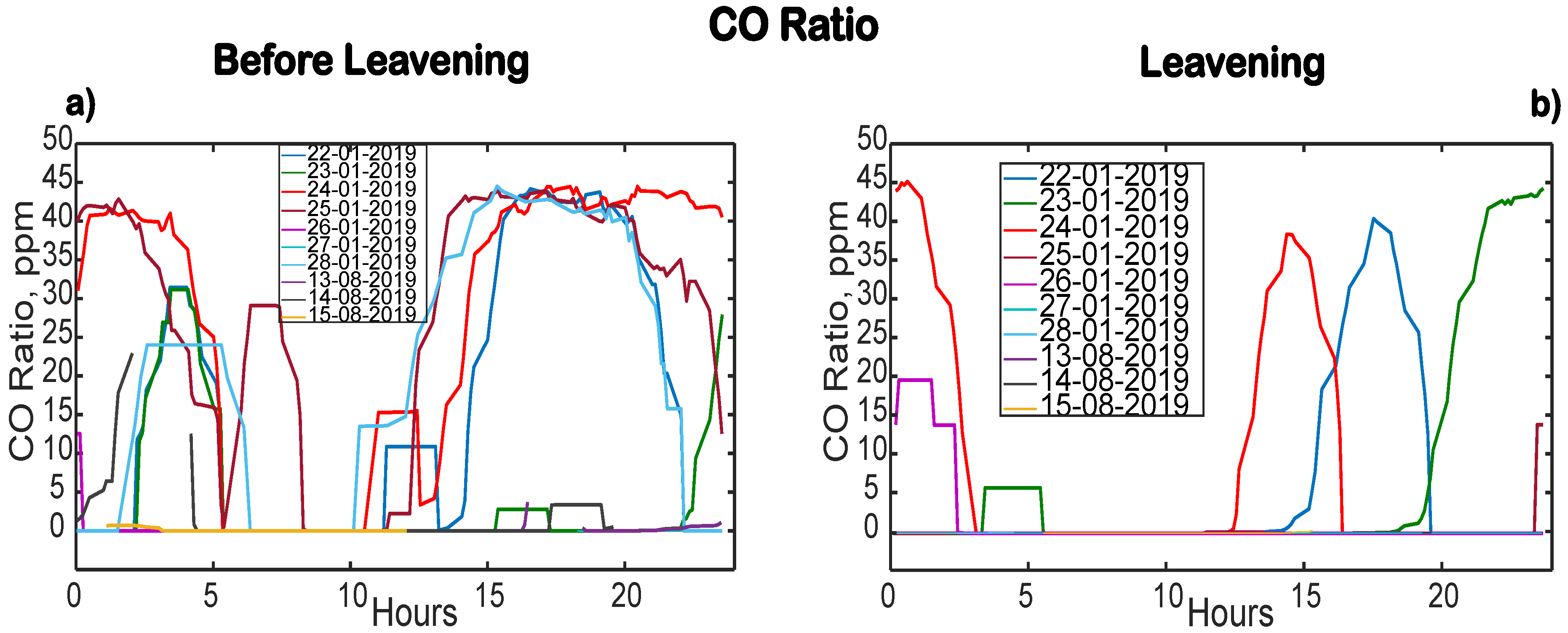 Electronics 08 01541 g008