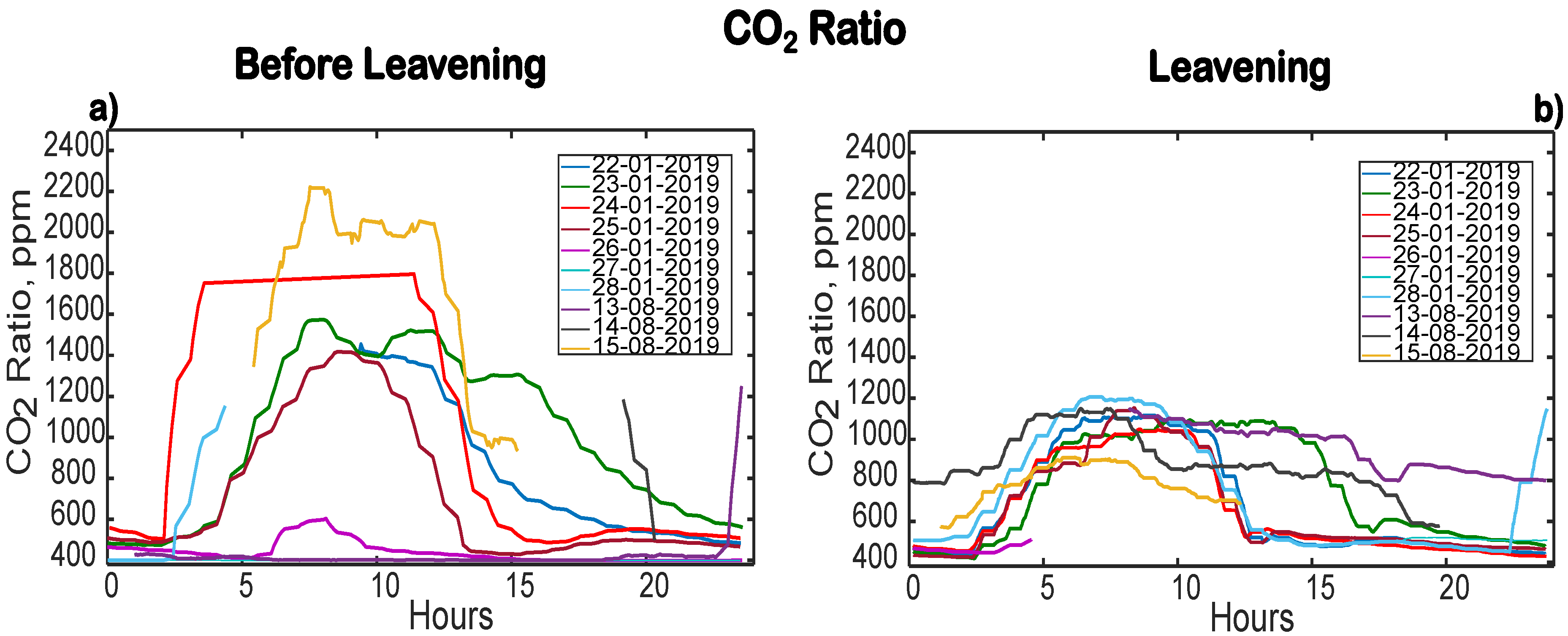 Electronics 08 01541 g009