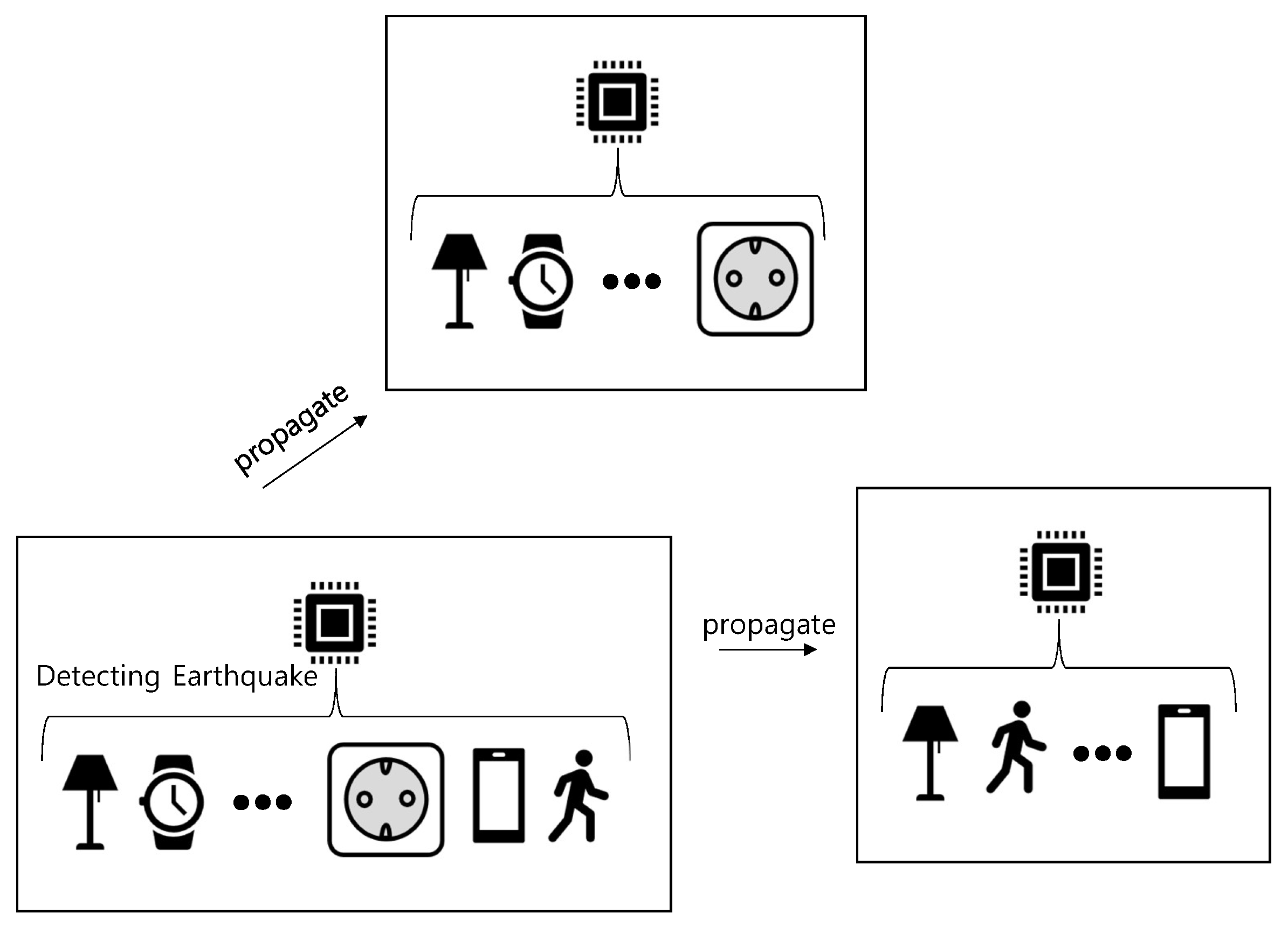 Electronics 08 01546 g001