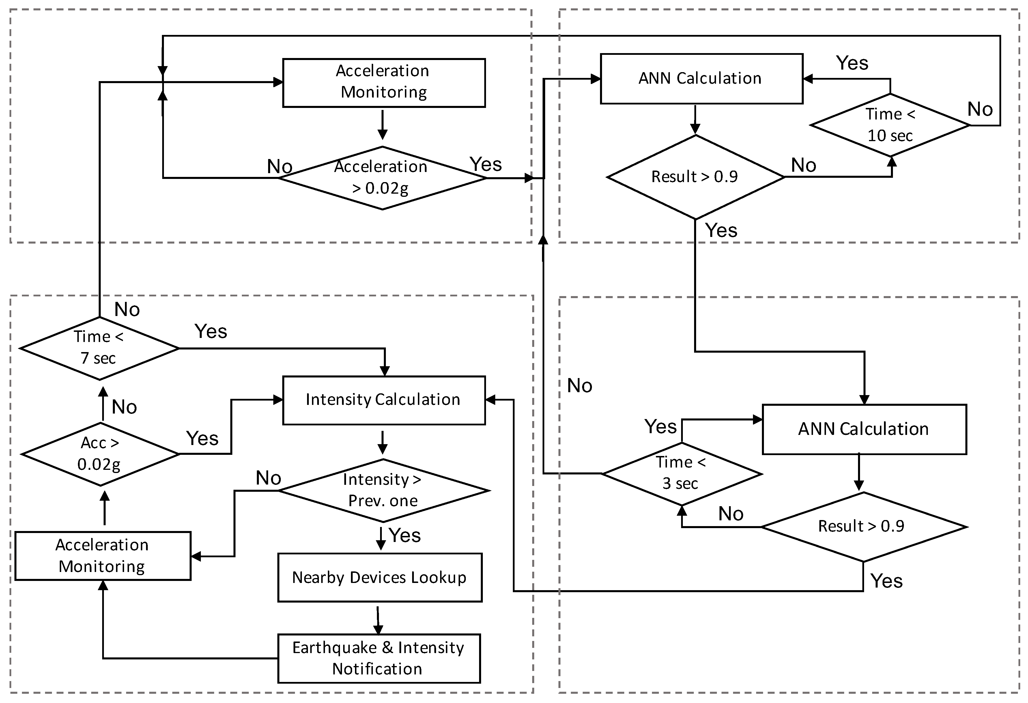 Electronics 08 01546 g004