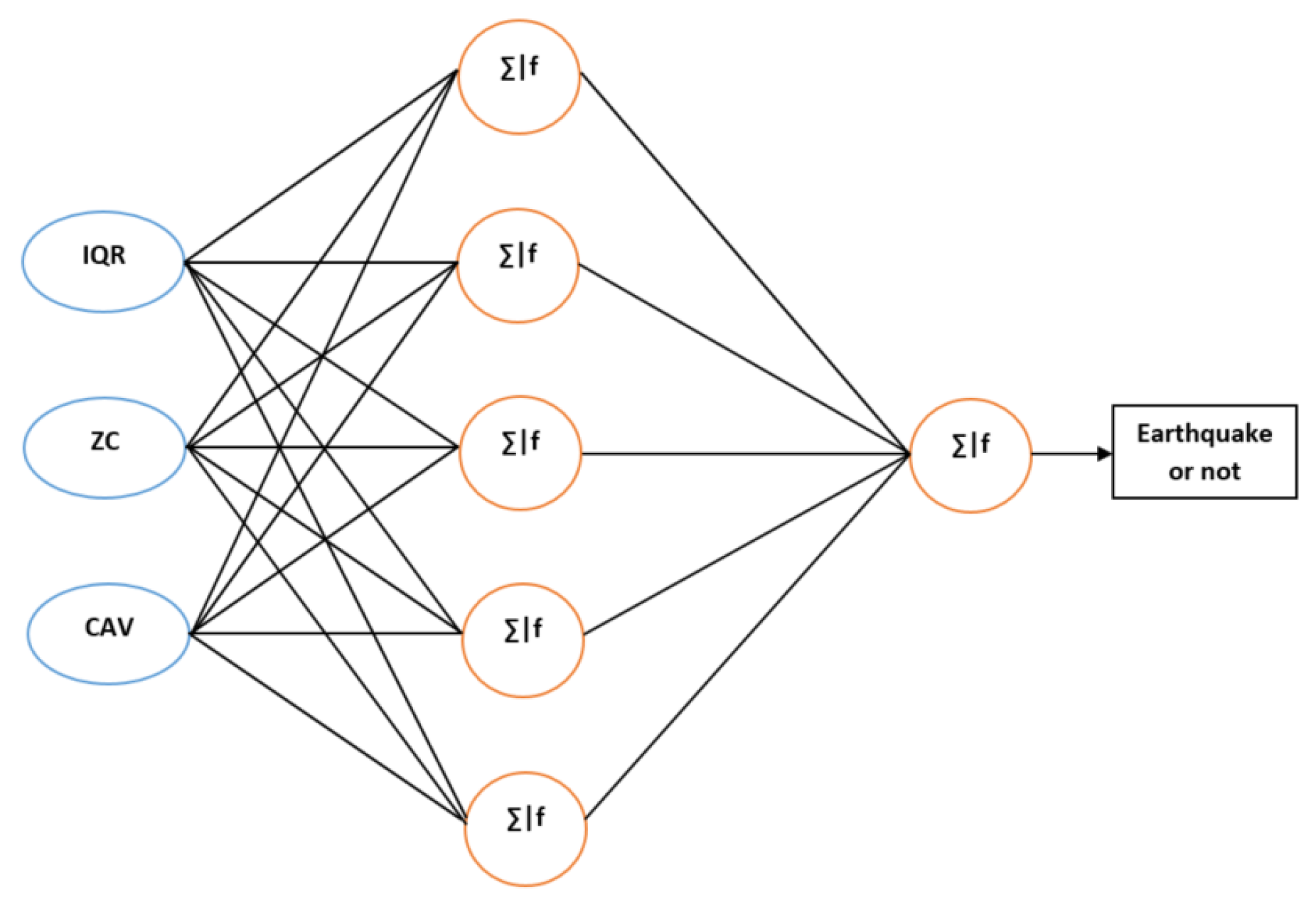 Electronics 08 01546 g005