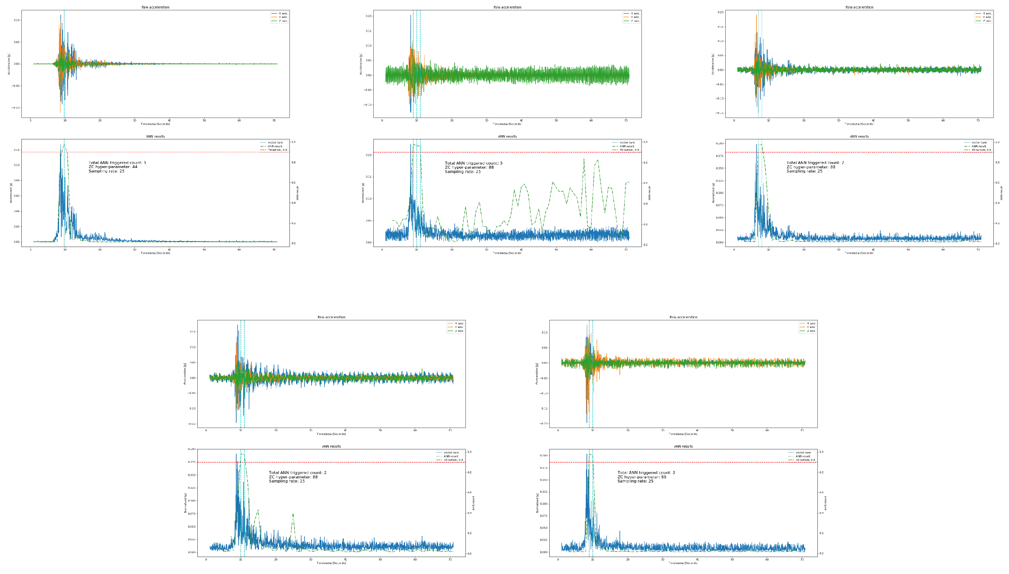 Electronics 08 01546 g015