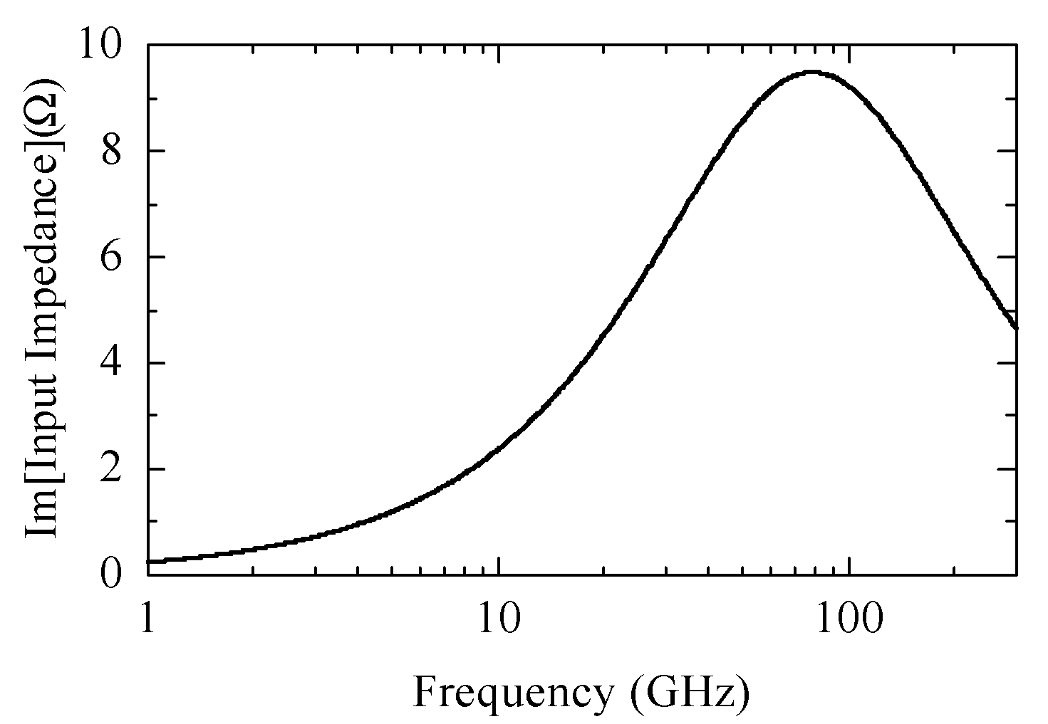 Electronics 08 01547 g005