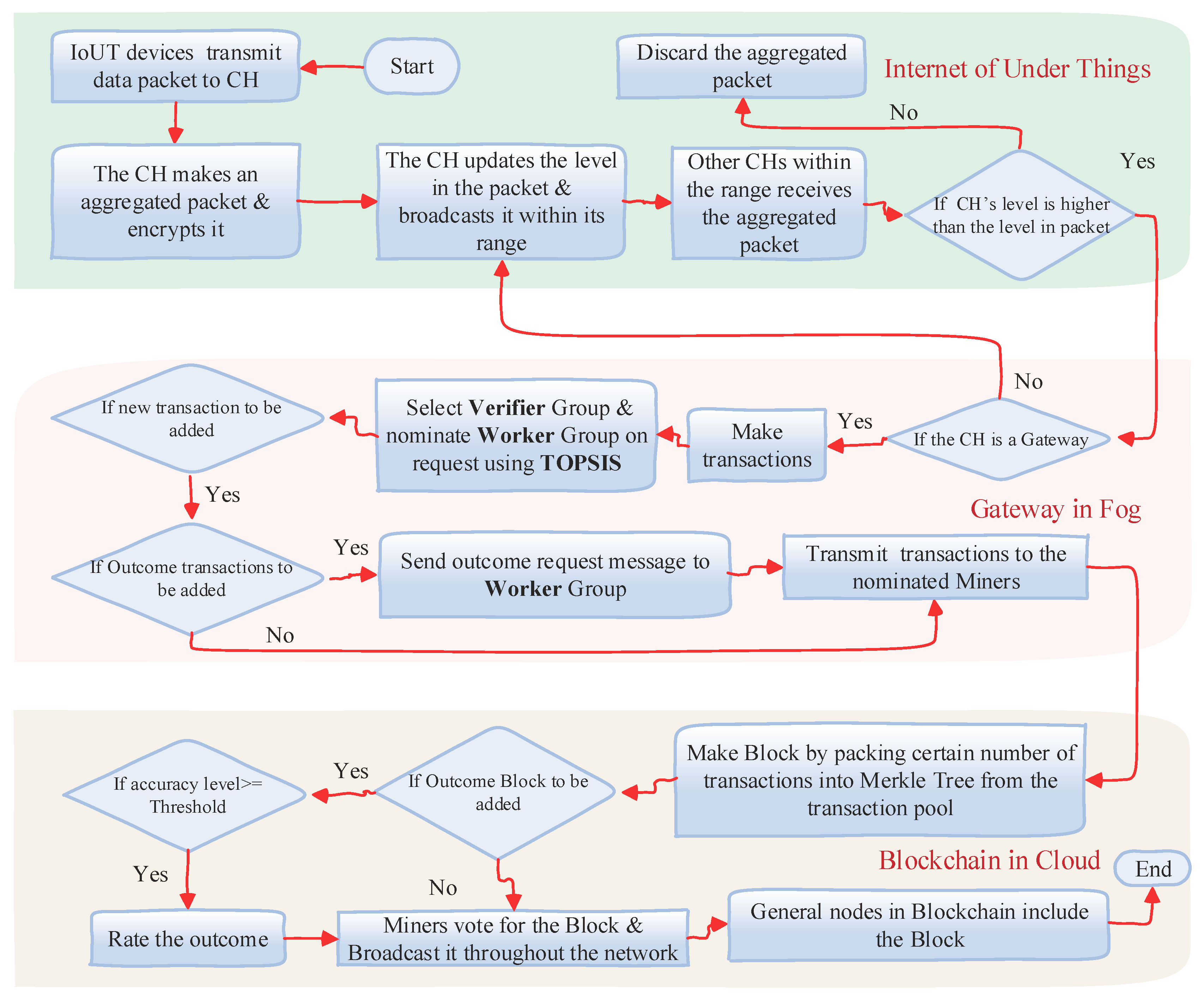 Electronics 08 01552 g002