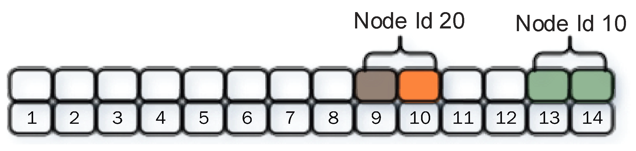 Electronics 08 01552 g003