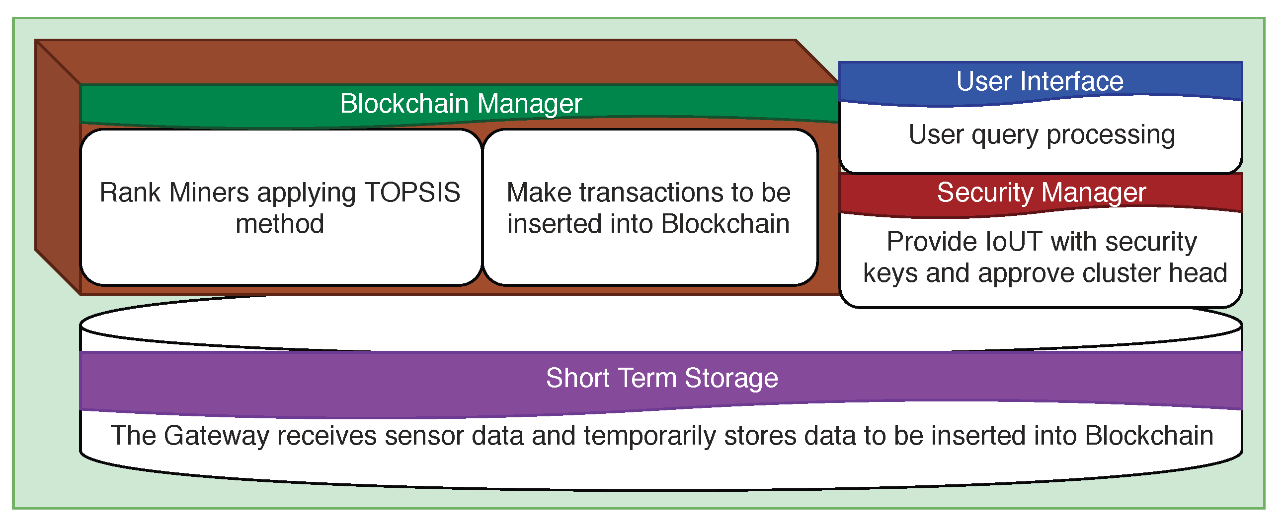 Electronics 08 01552 g005