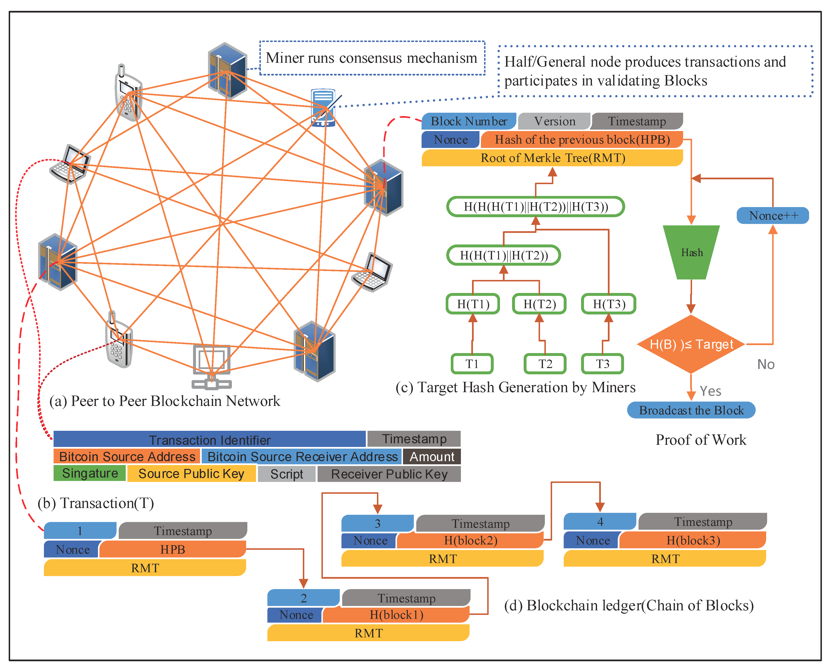 Electronics 08 01552 g006