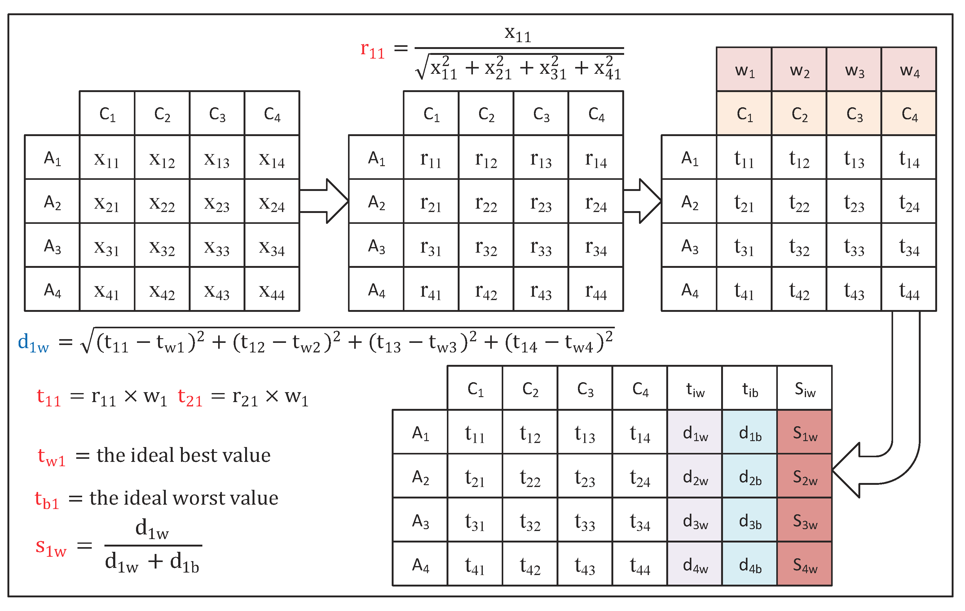 Electronics 08 01552 g007