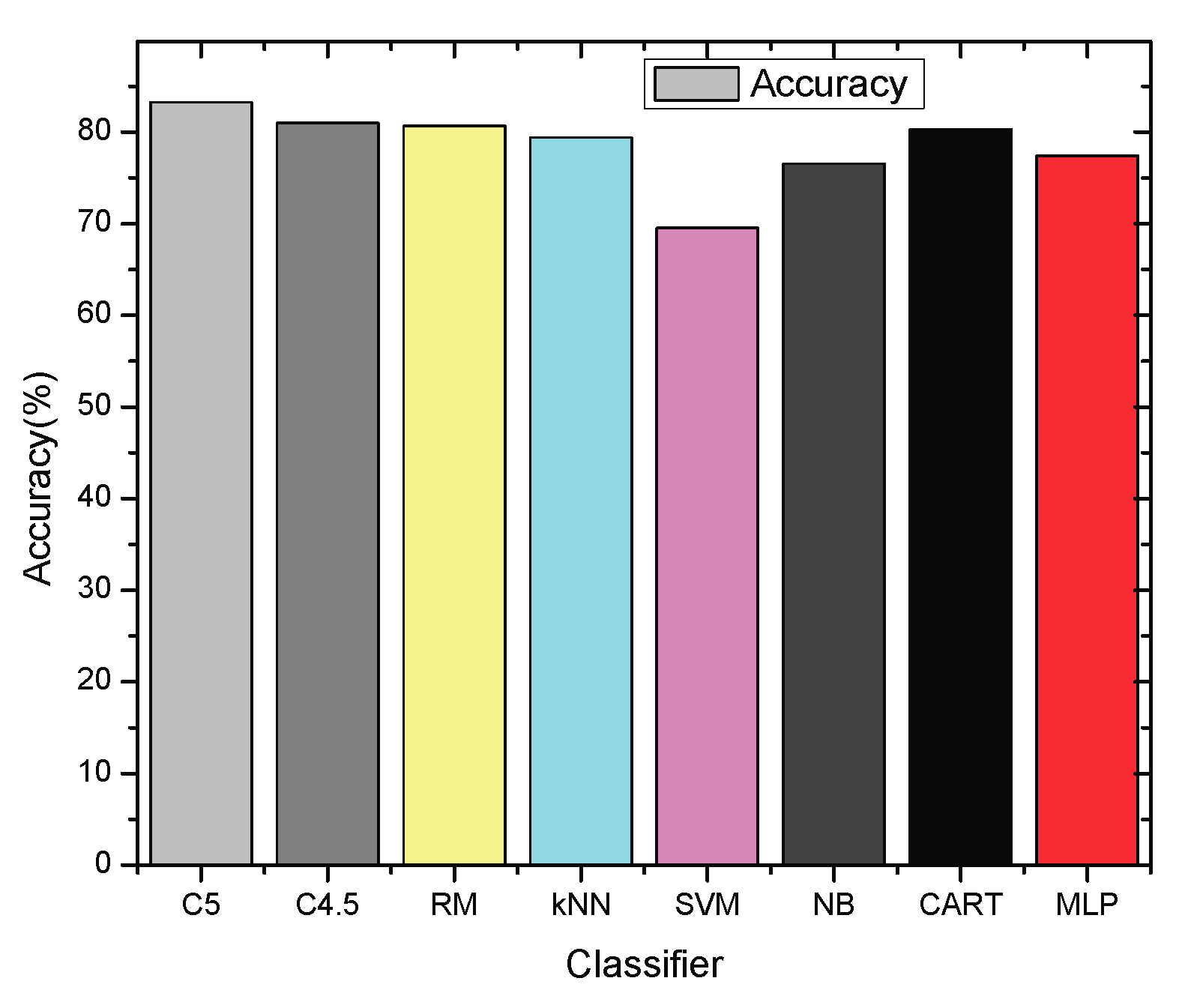 Electronics 08 01552 g009