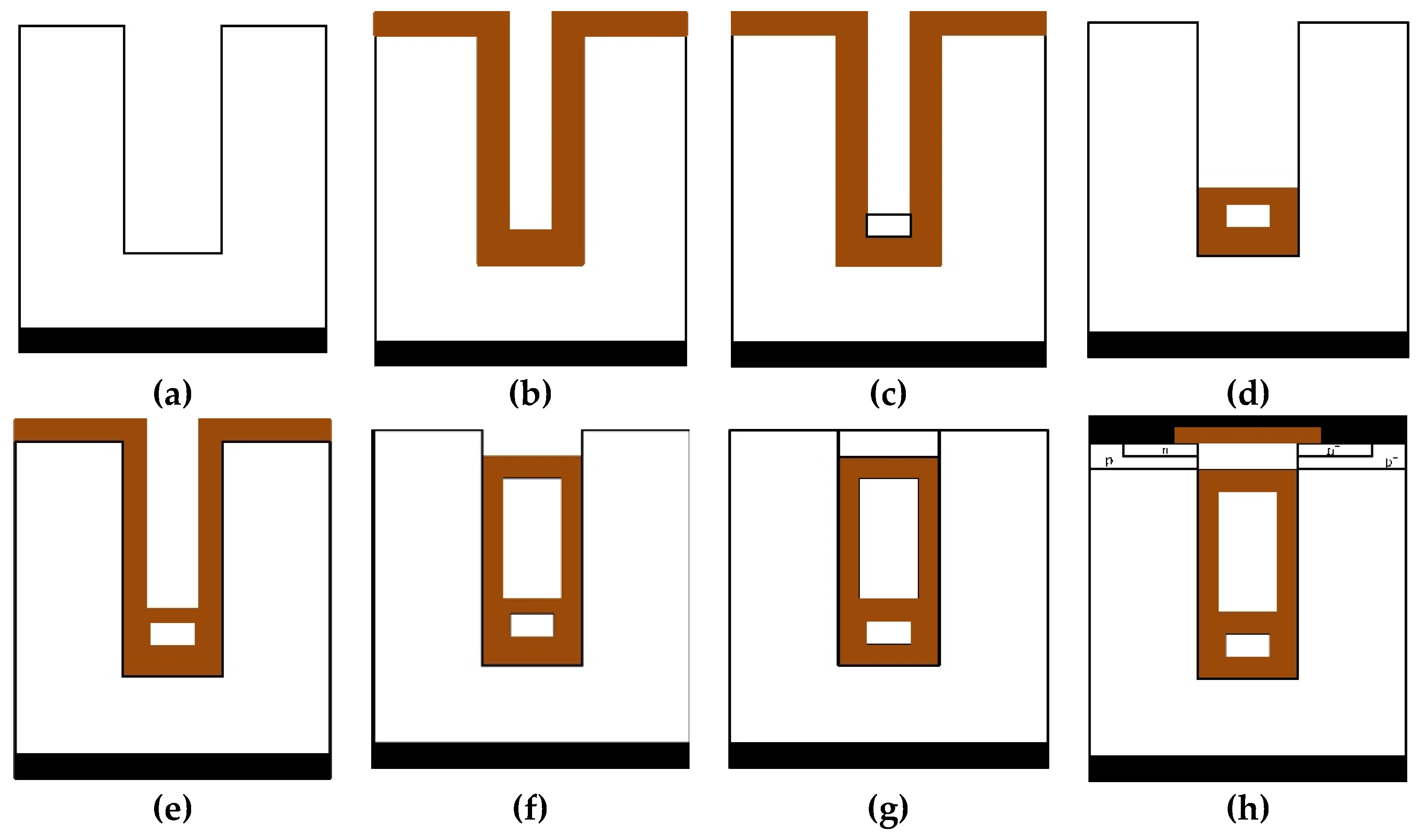 Electronics 08 01553 g003