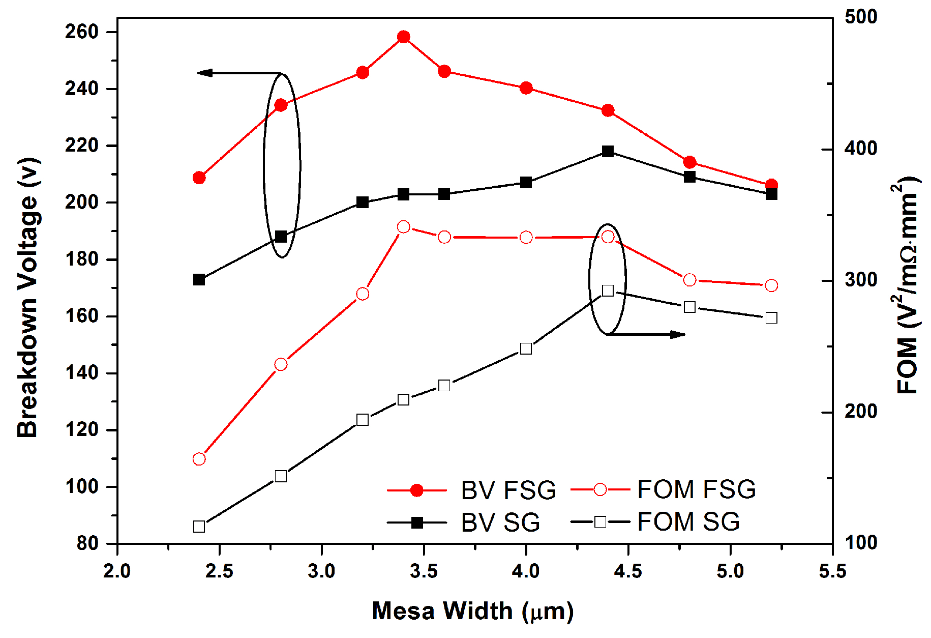 Electronics 08 01553 g005