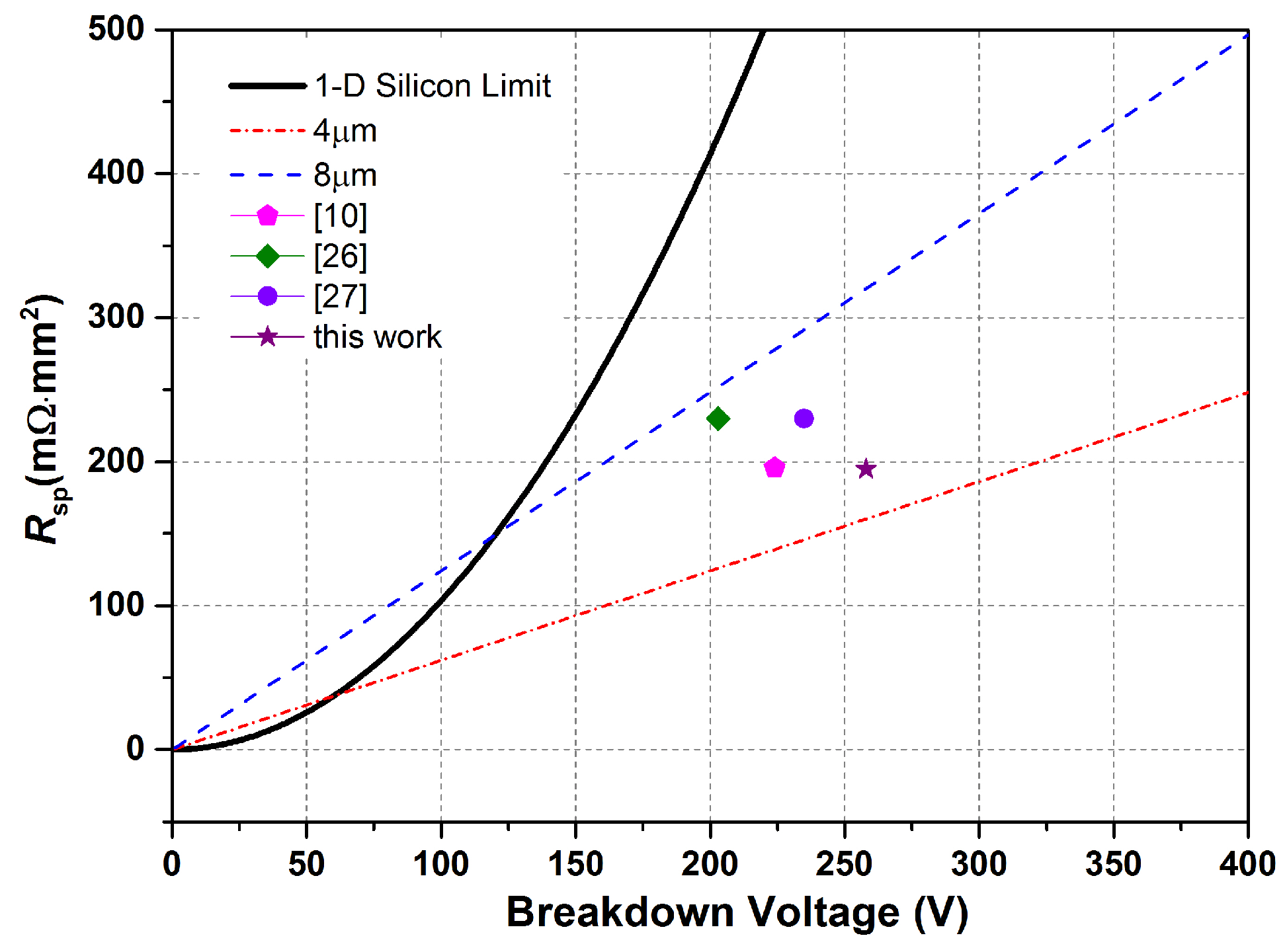 Electronics 08 01553 g010