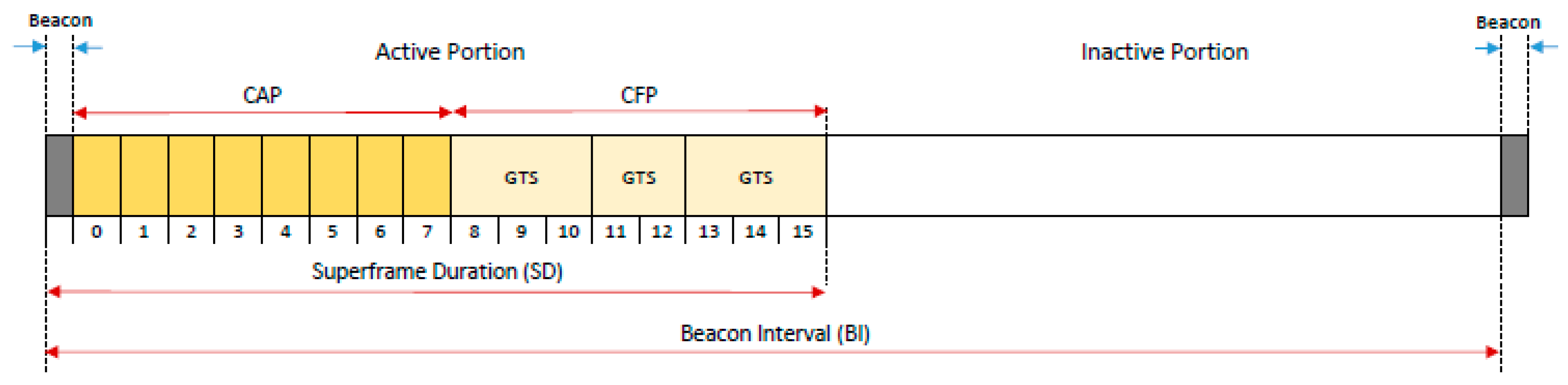 Electronics 08 01555 g002 Electronics 08 01555 g002