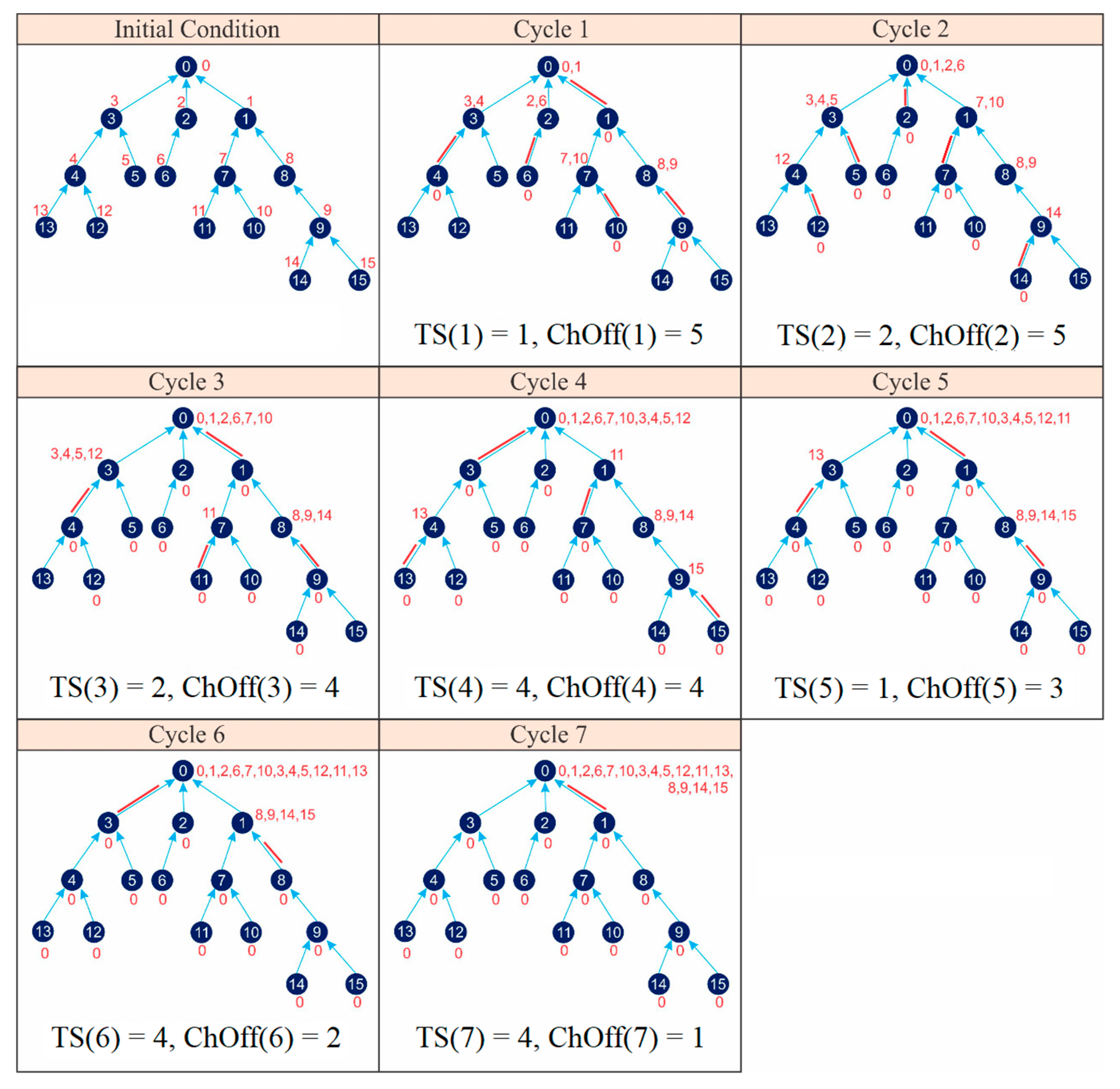 Electronics 08 01555 g022 Electronics 08 01555 g022